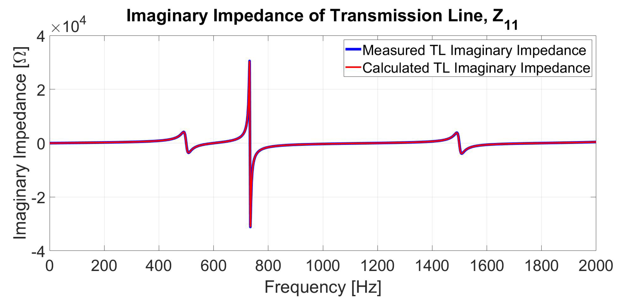 Mathematics 10 02677 g010