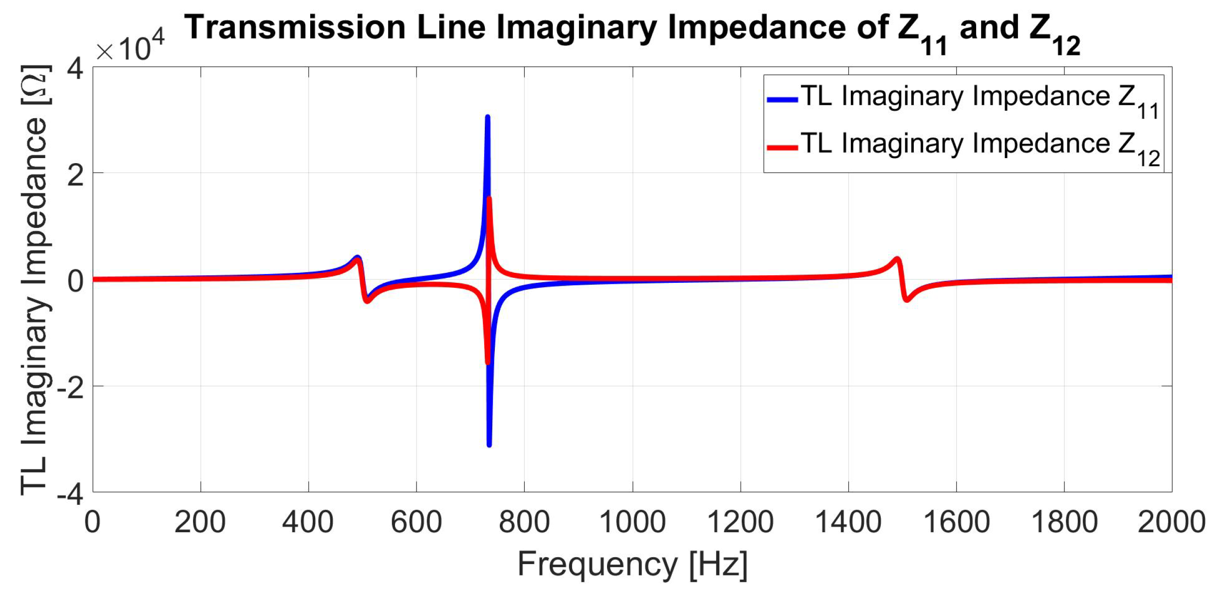 Mathematics 10 02677 g012
