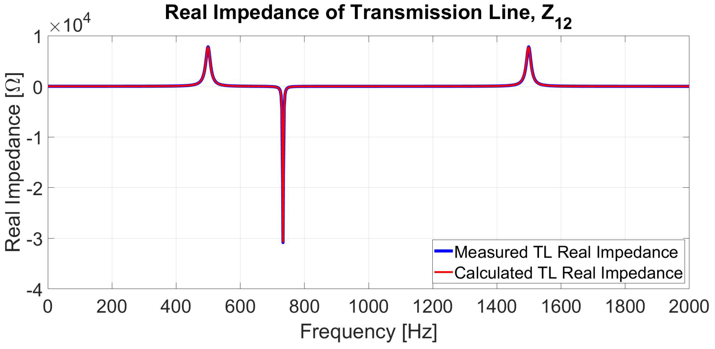 Mathematics 10 02677 g013