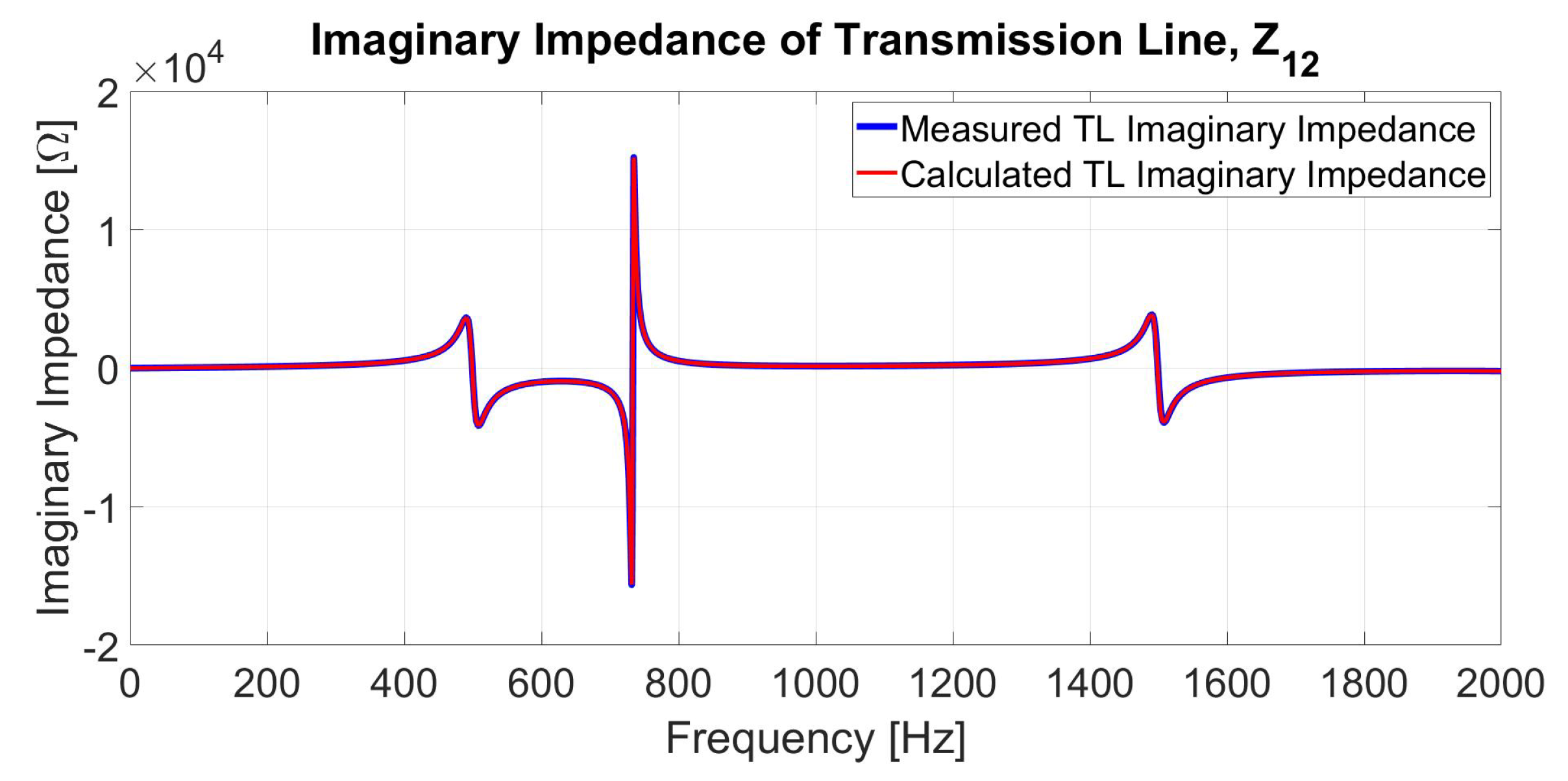Mathematics 10 02677 g014