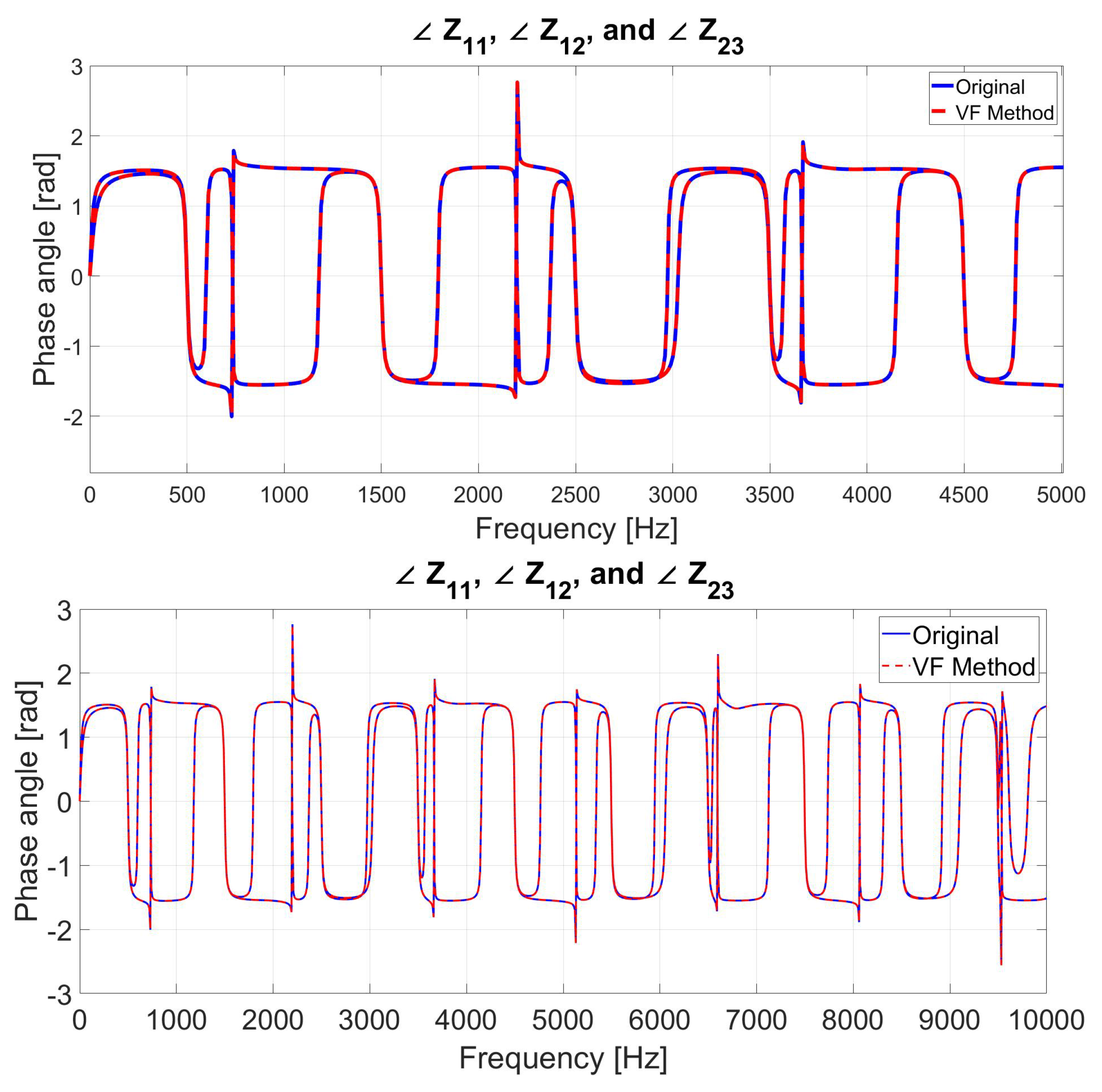Mathematics 10 02677 g020