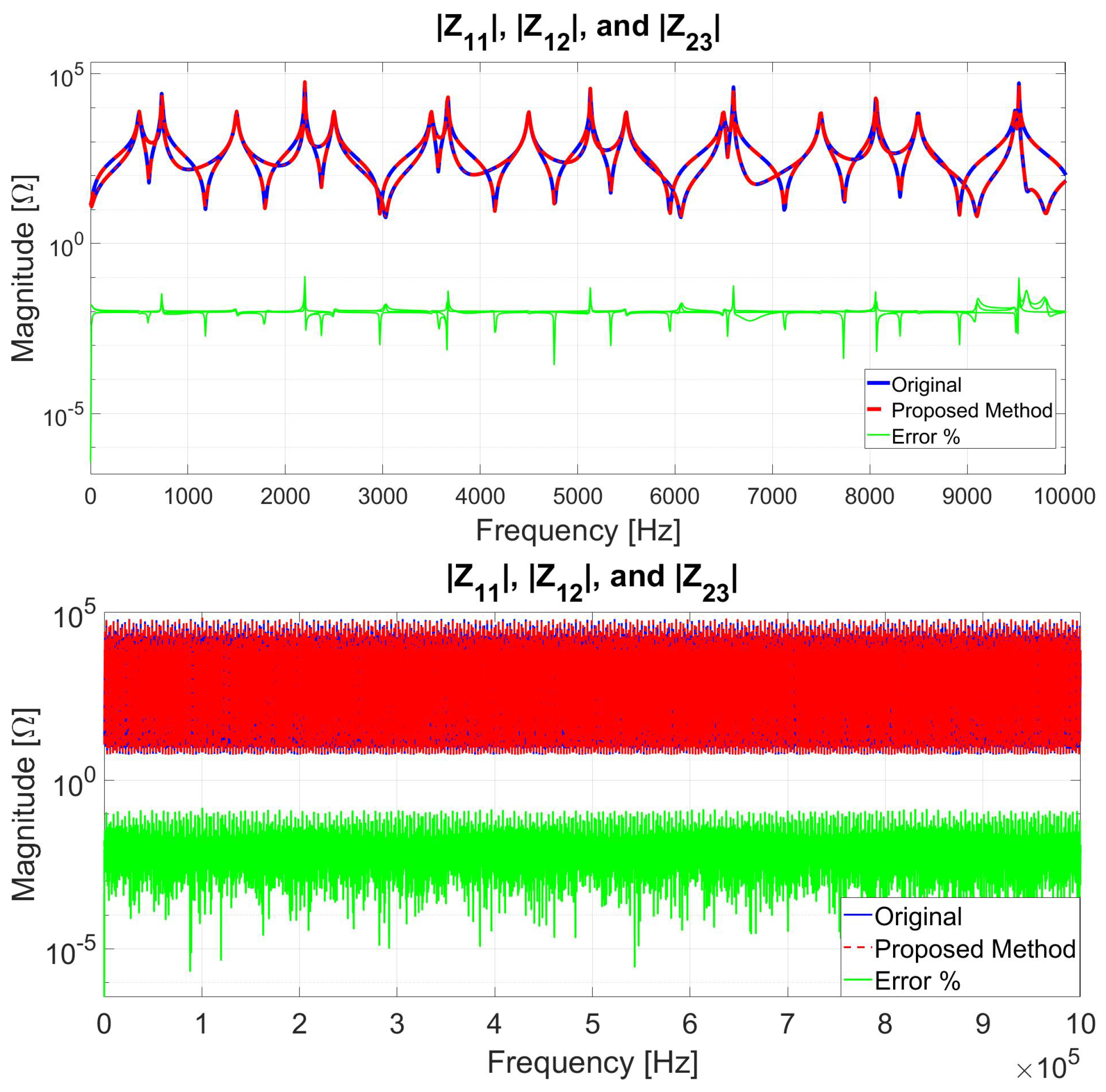 Mathematics 10 02677 g025