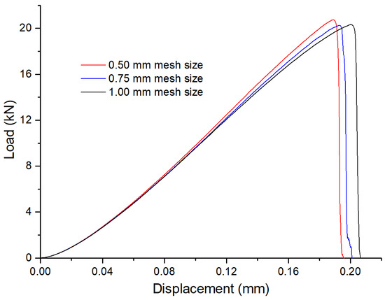 Mathematics 10 02681 g0a1 550