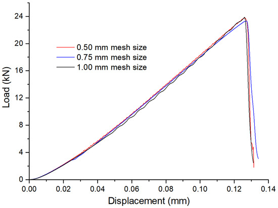 Mathematics 10 02681 g0a2 550