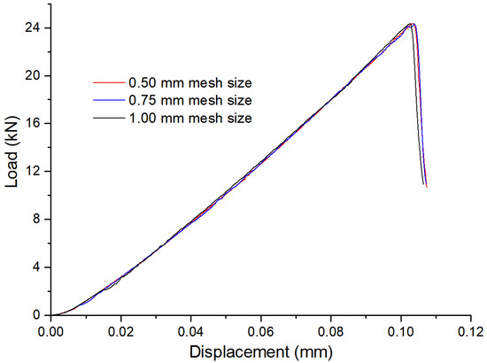 Mathematics 10 02681 g0a3 550