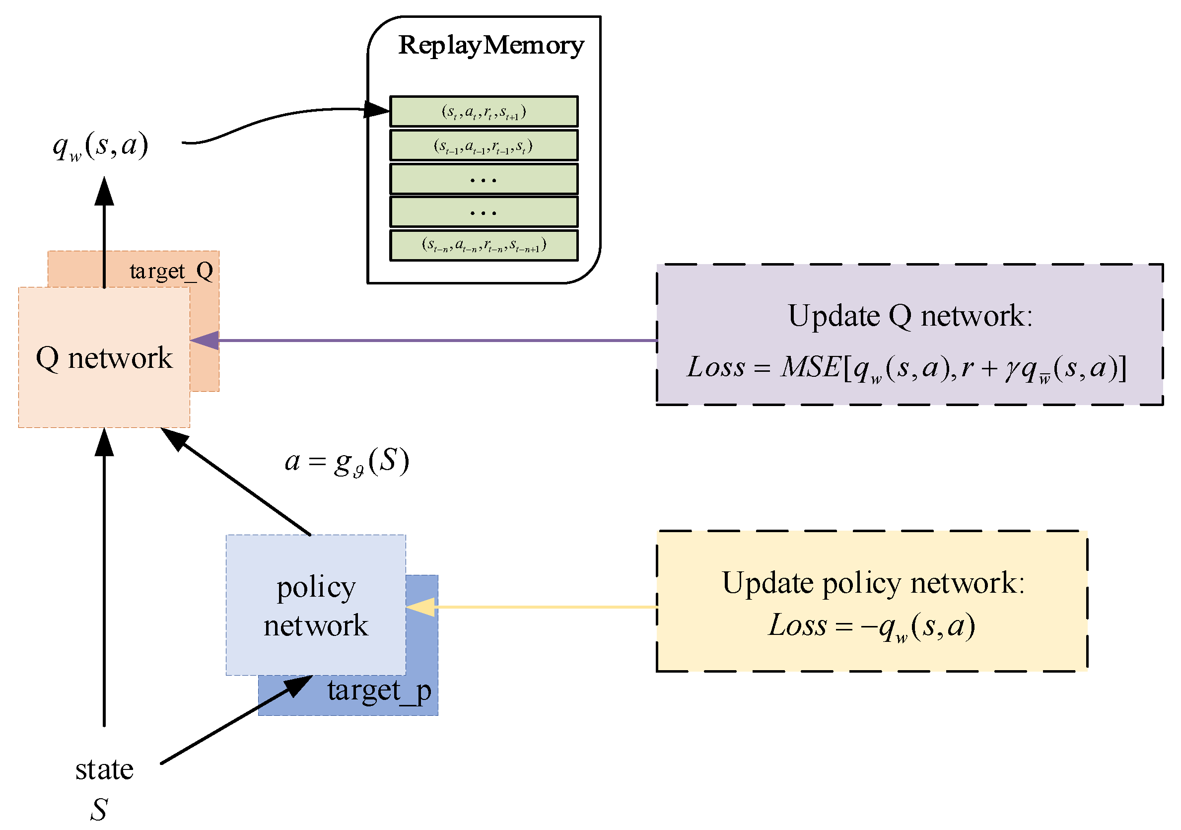 Mathematics 10 02686 g004