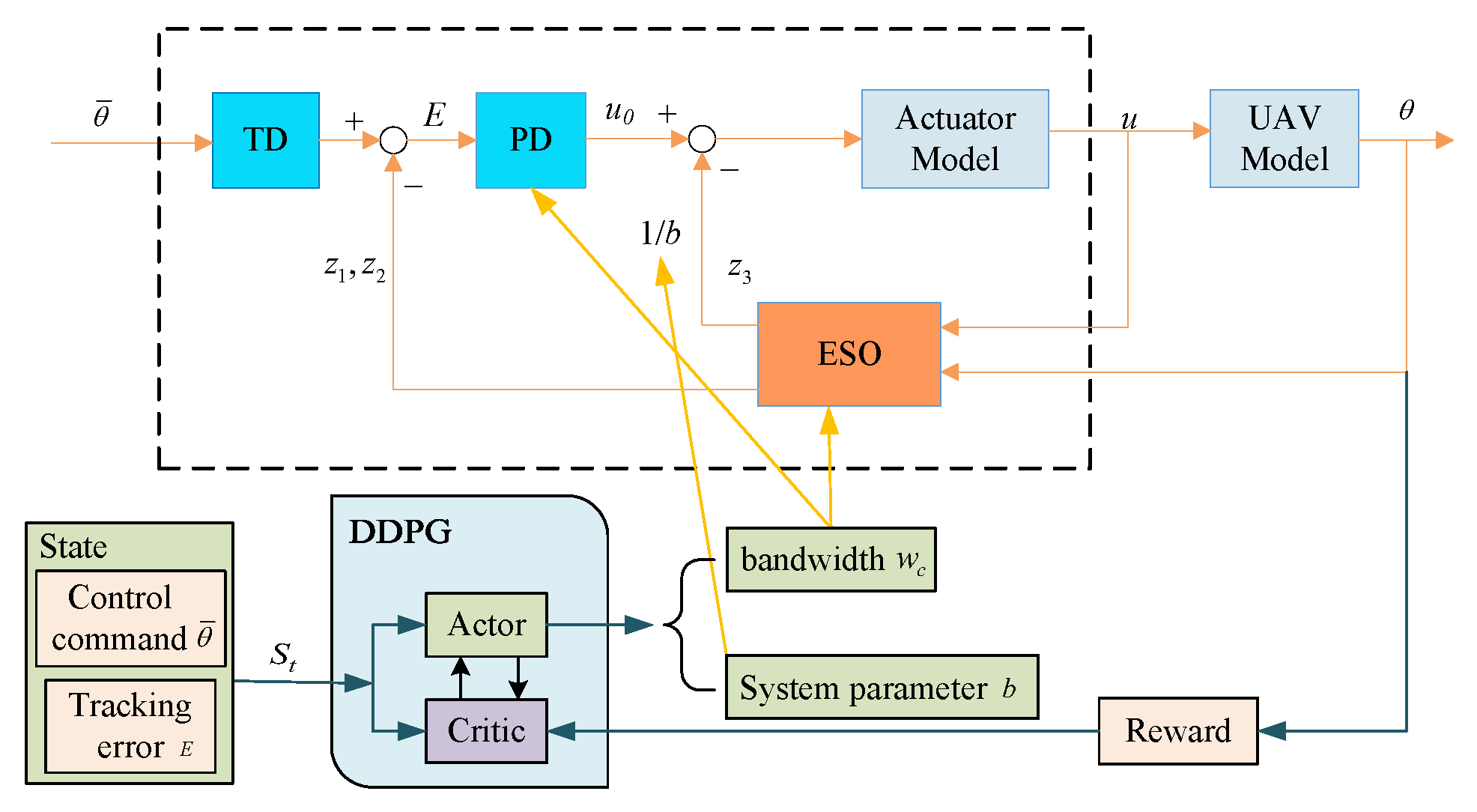 Mathematics 10 02686 g005