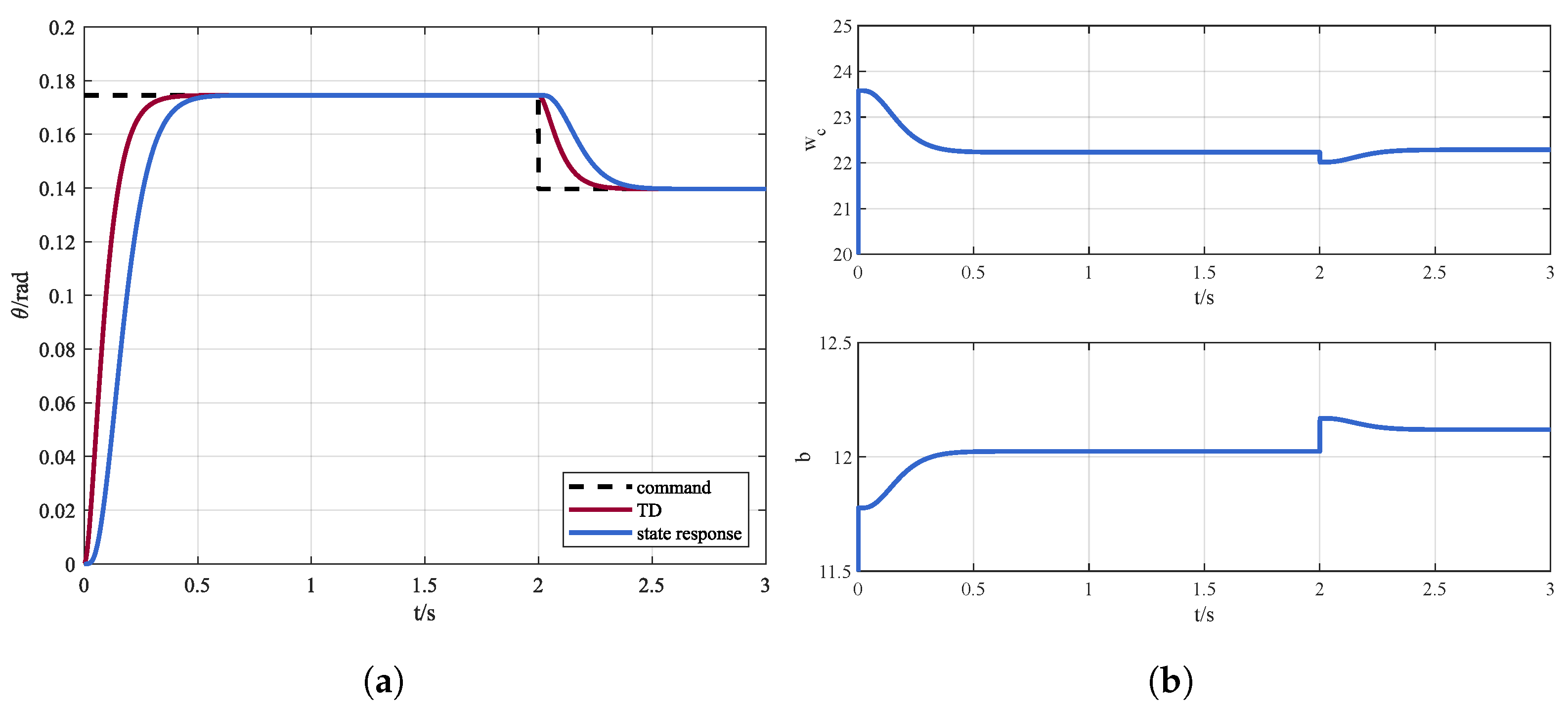 Mathematics 10 02686 g006