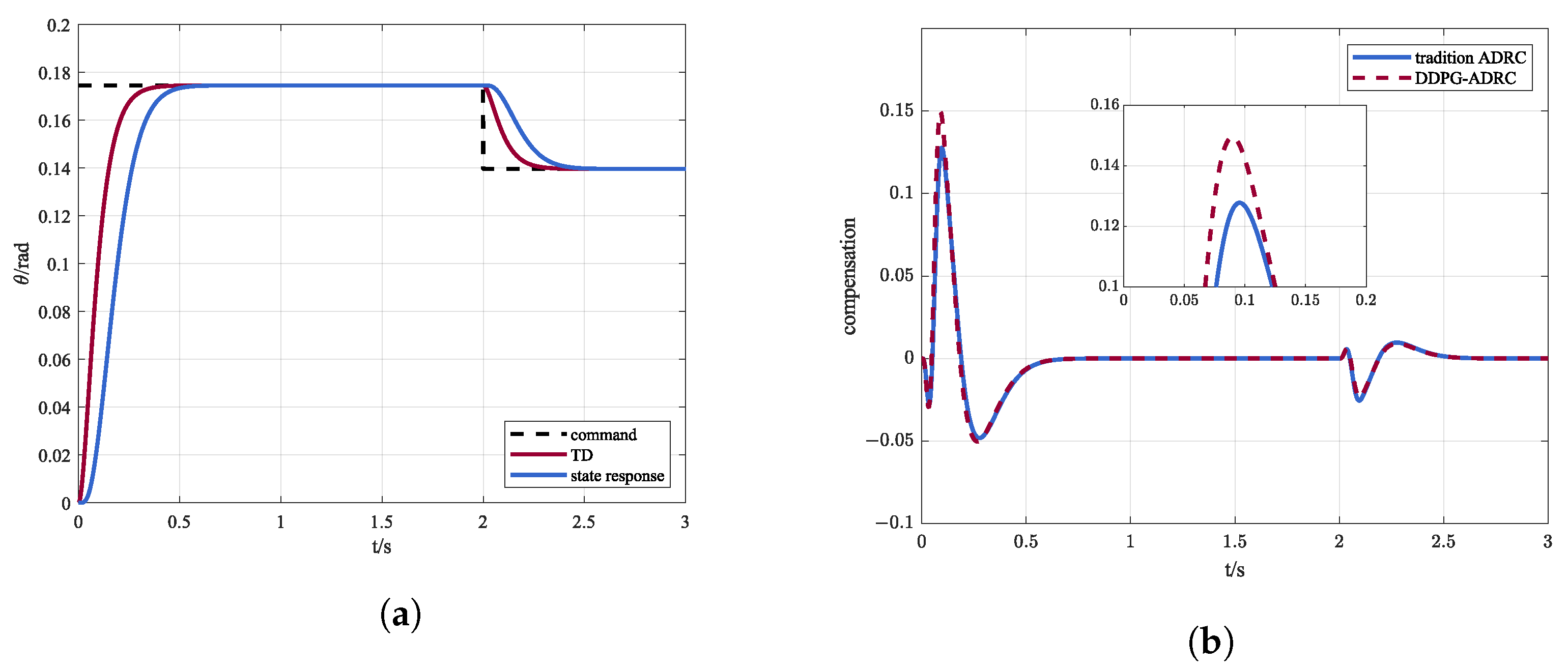 Mathematics 10 02686 g007