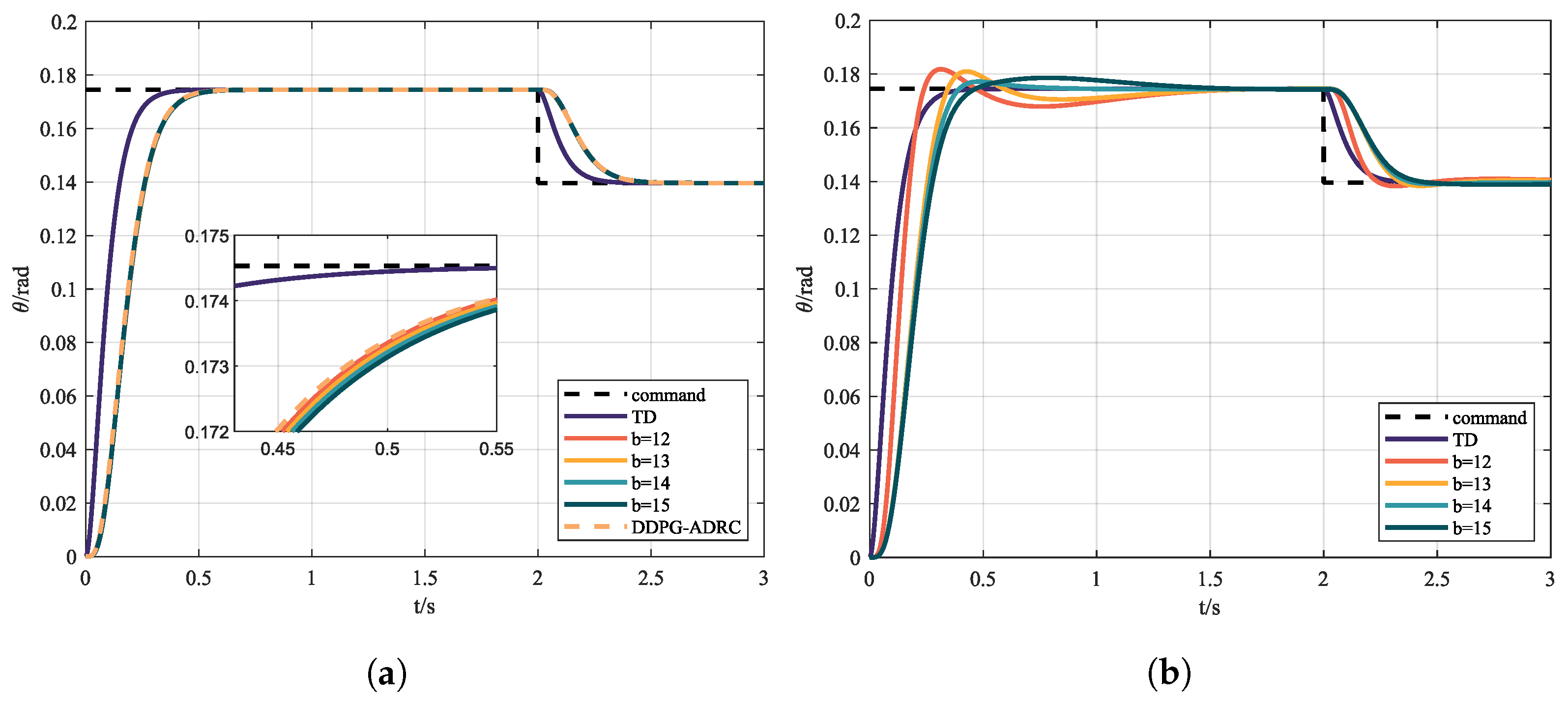 Mathematics 10 02686 g008