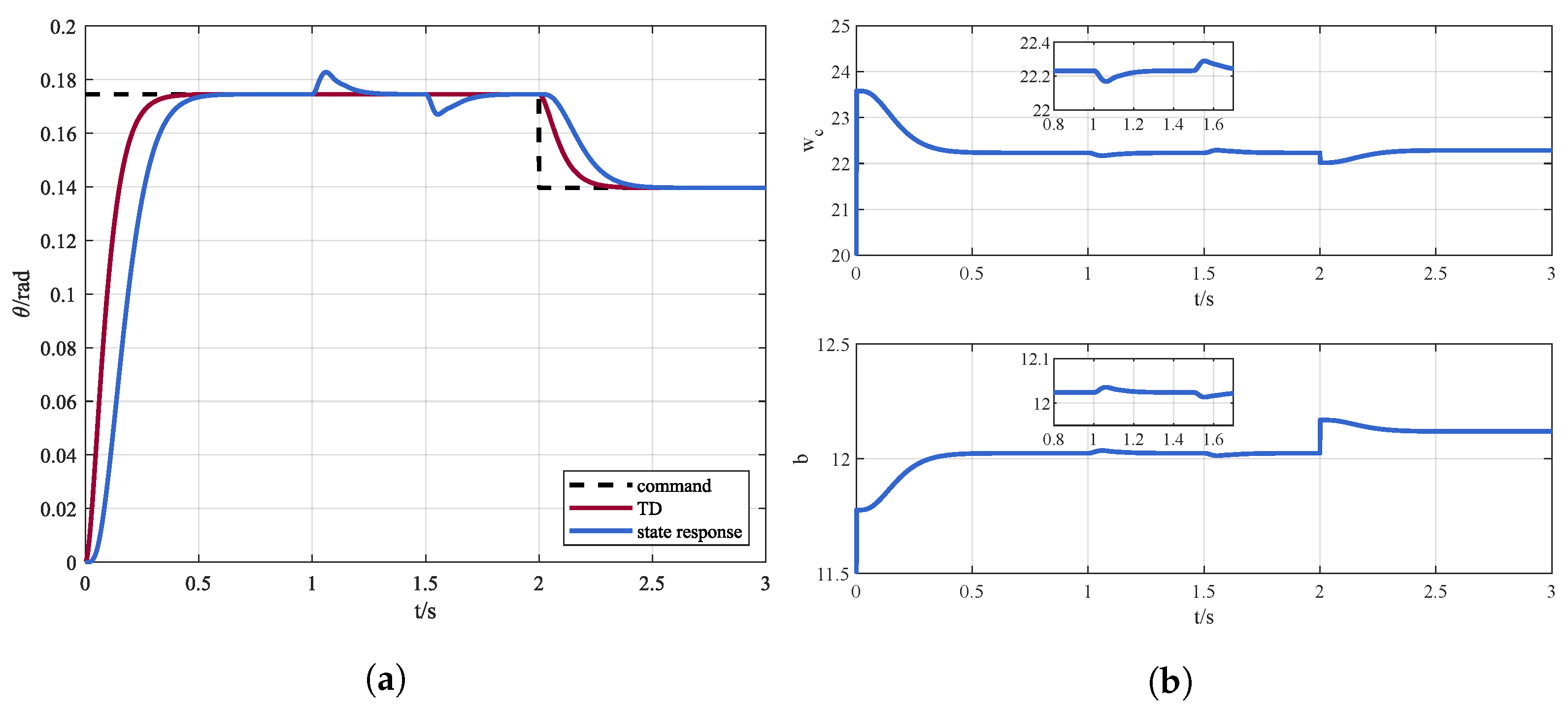 Mathematics 10 02686 g009