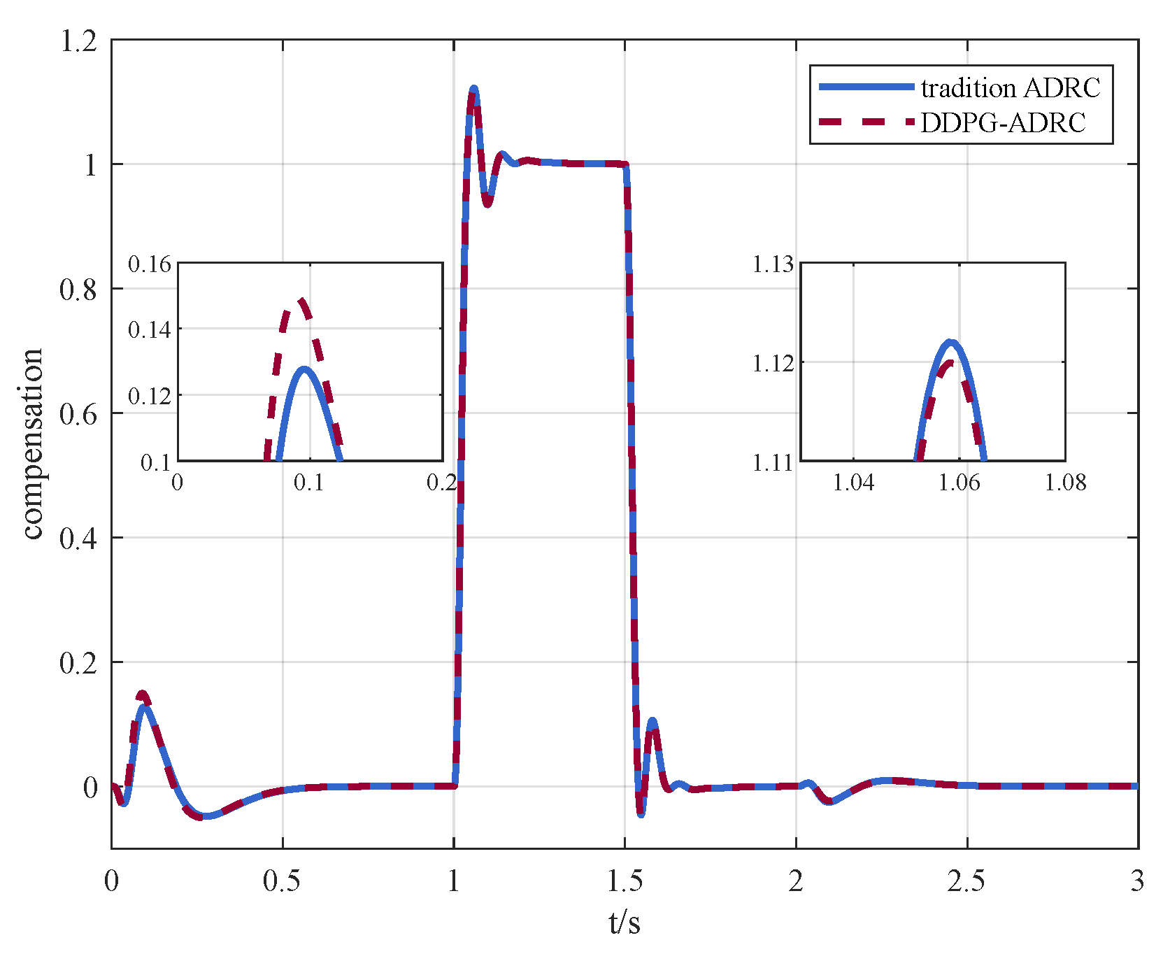 Mathematics 10 02686 g010