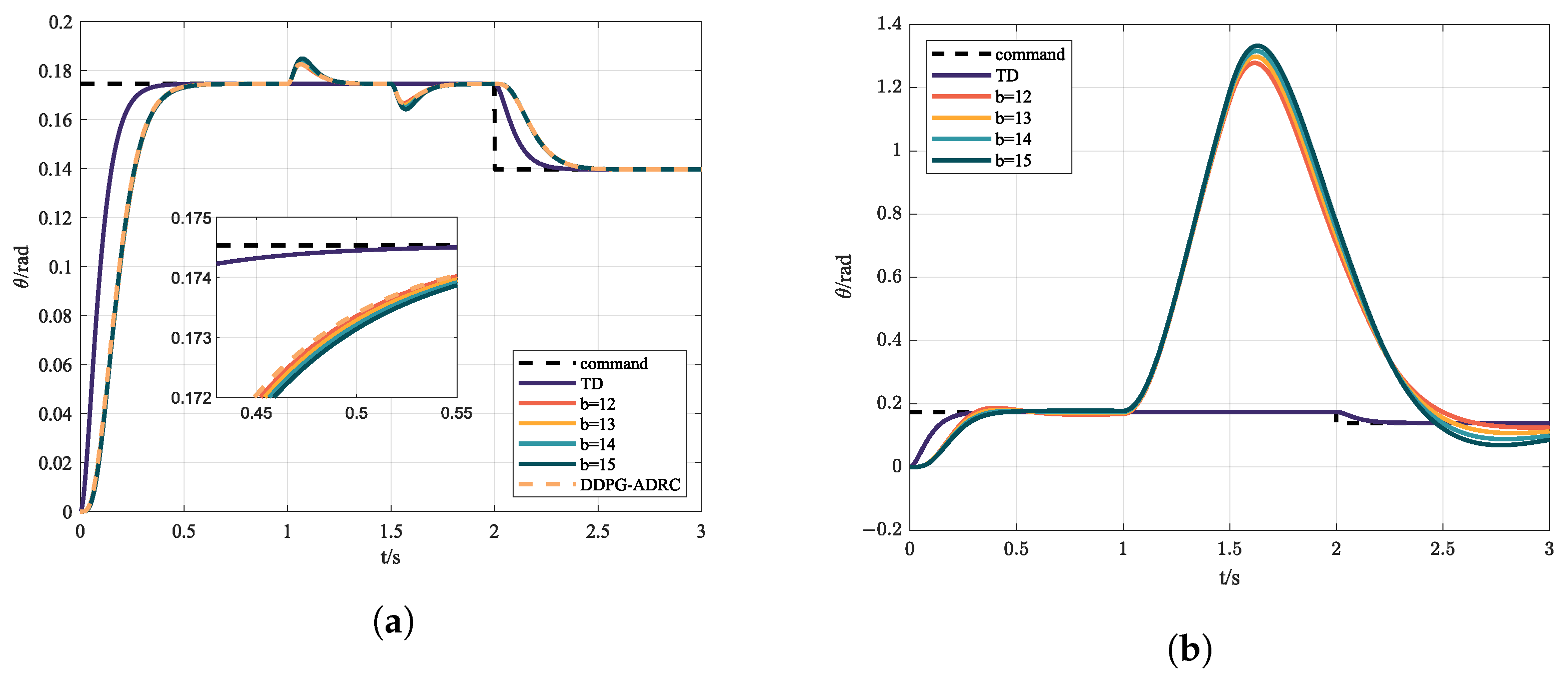 Mathematics 10 02686 g011