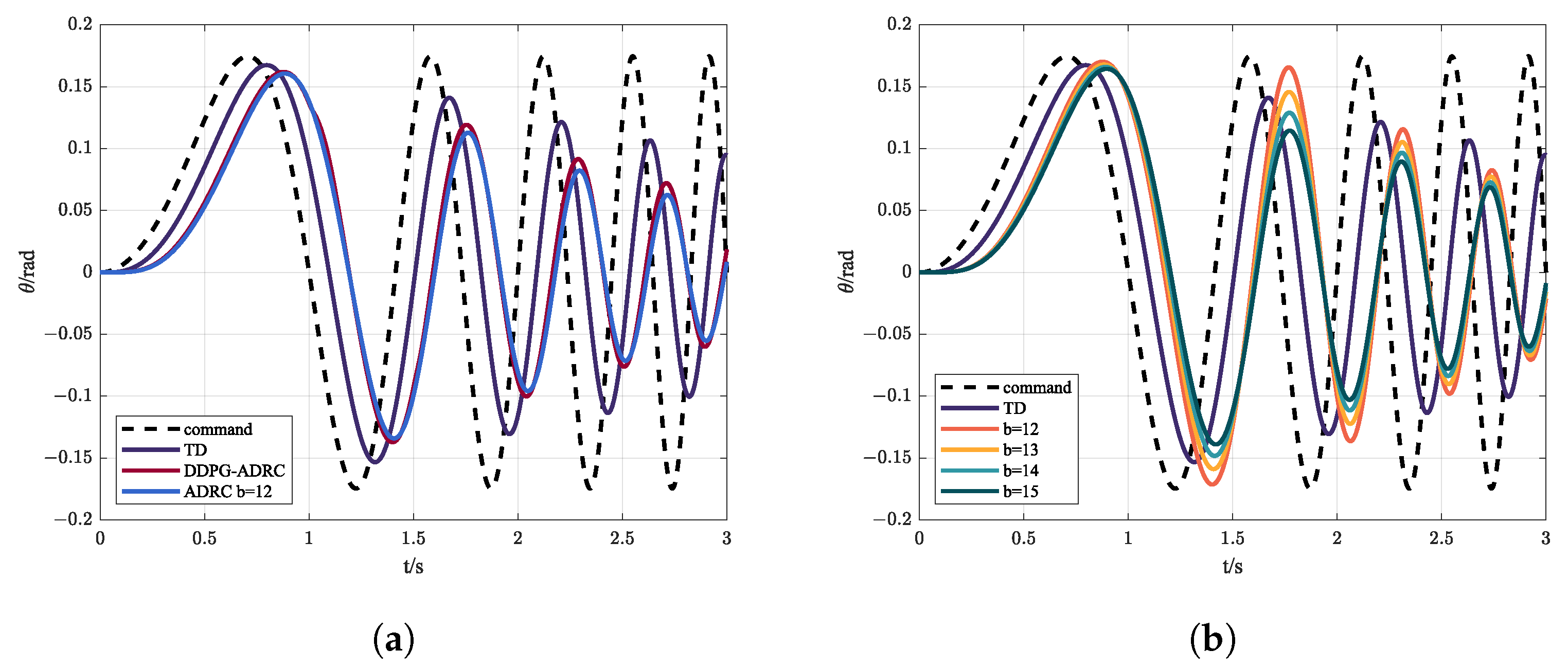 Mathematics 10 02686 g012
