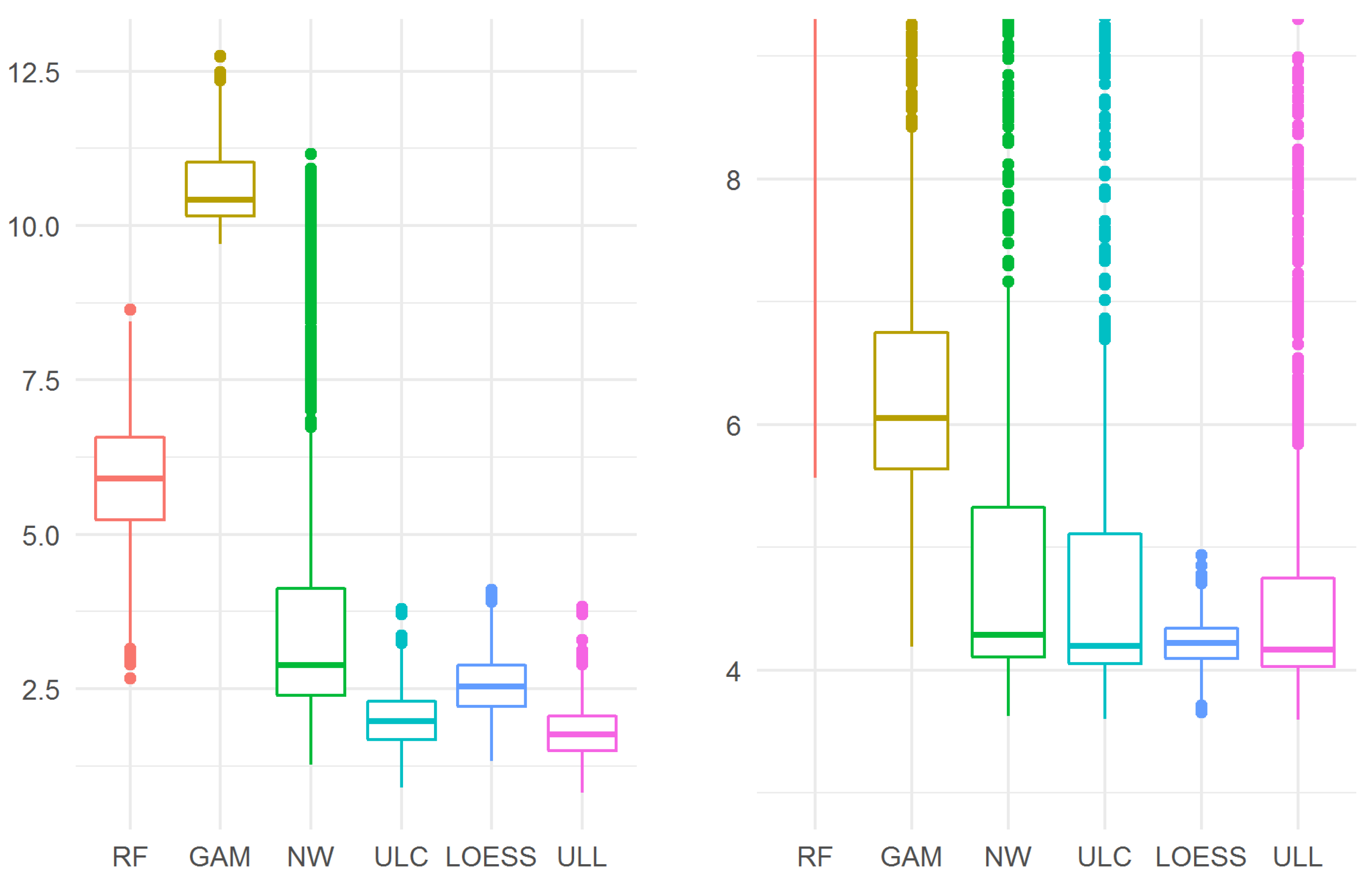 Mathematics 10 02693 g006
