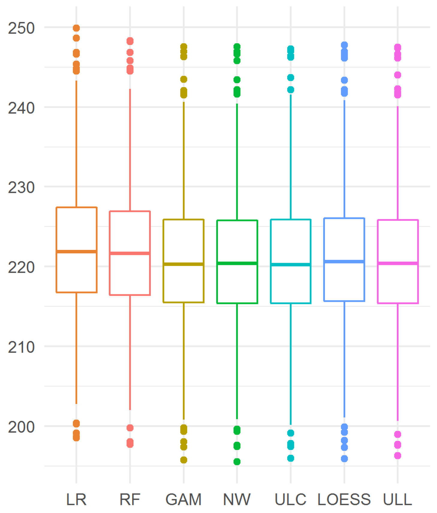 Mathematics 10 02693 g008