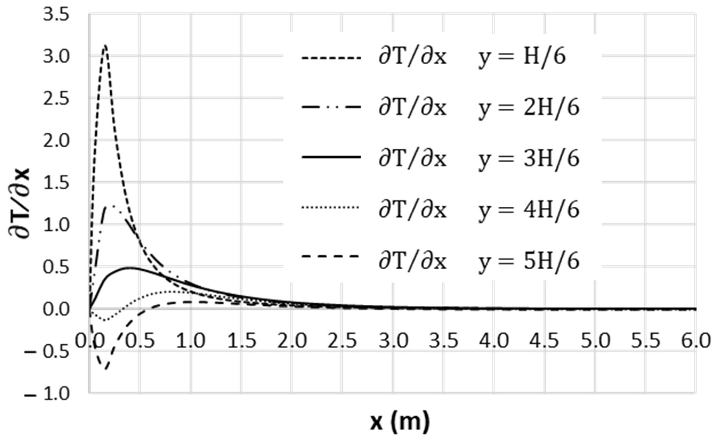 Mathematics 10 02717 g006 Mathematics 10 02717 g006