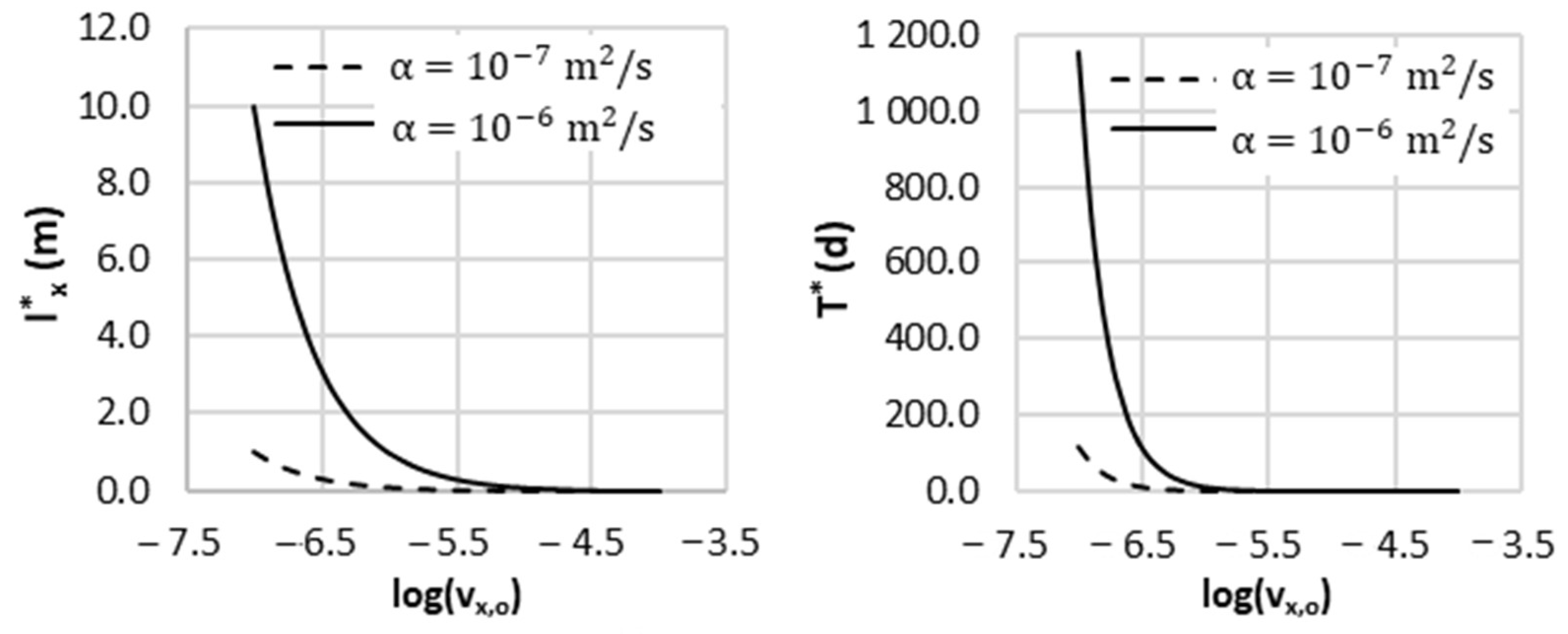 Mathematics 10 02717 g007 Mathematics 10 02717 g007