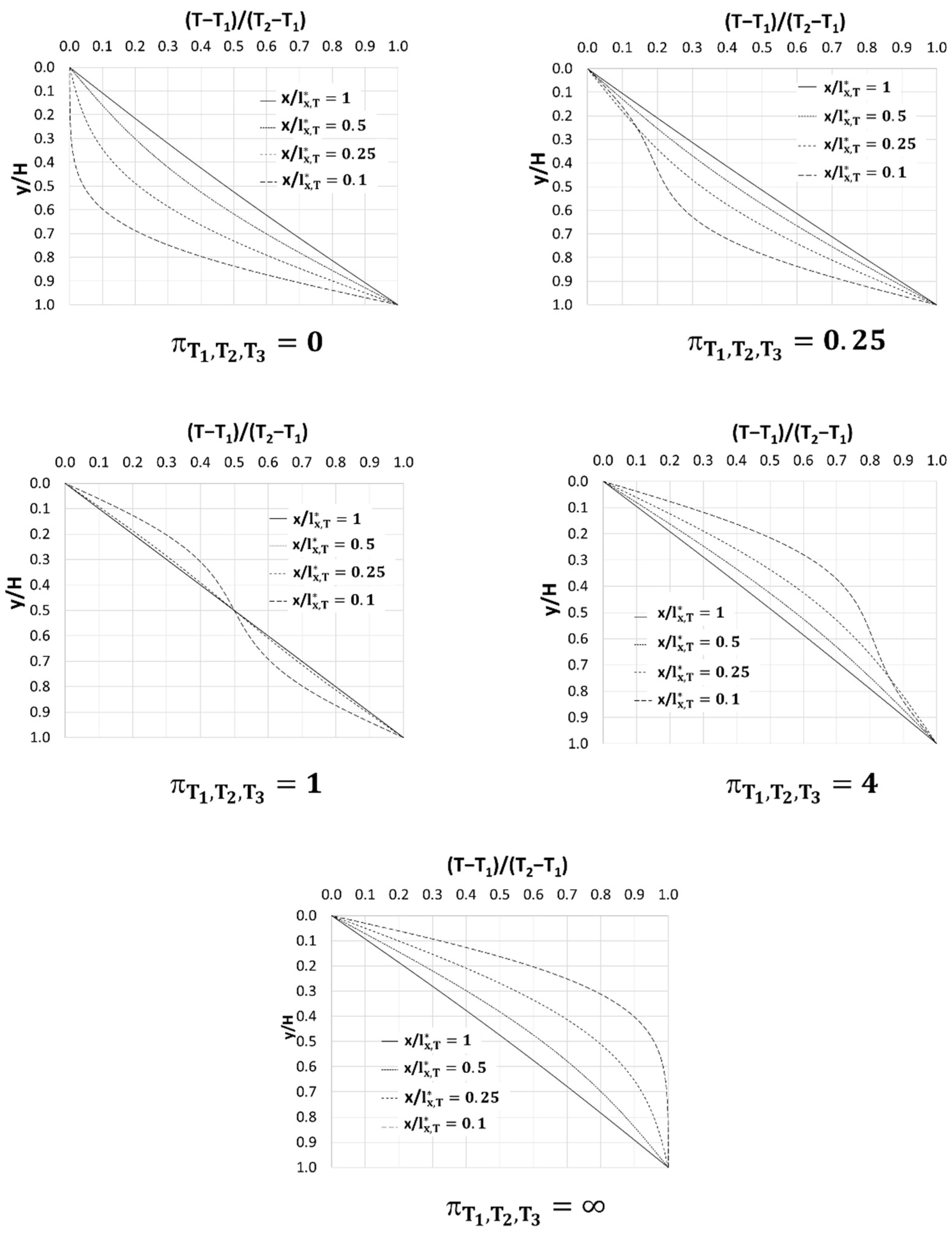 Mathematics 10 02717 g009 Mathematics 10 02717 g009