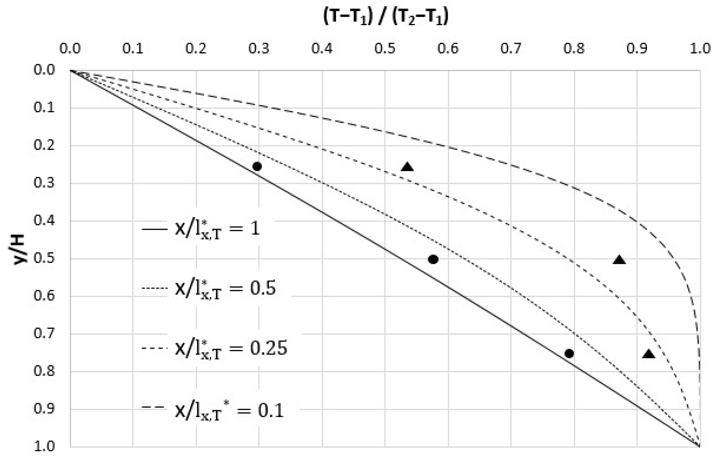 Mathematics 10 02717 g011 Mathematics 10 02717 g011