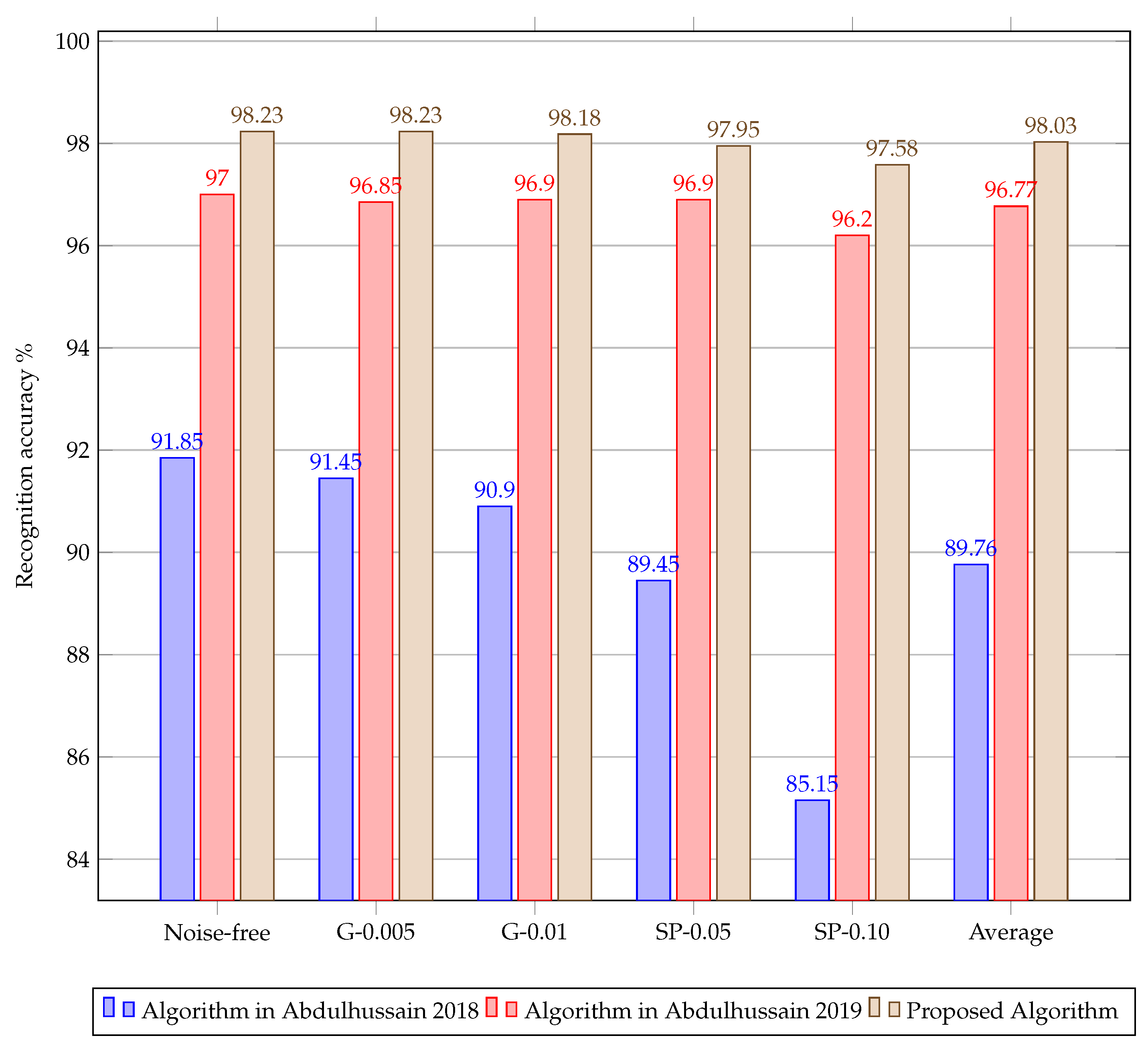 Mathematics 10 02721 g005