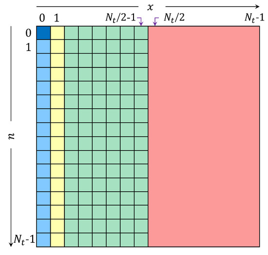 Mathematics 10 02721 g0a2 550