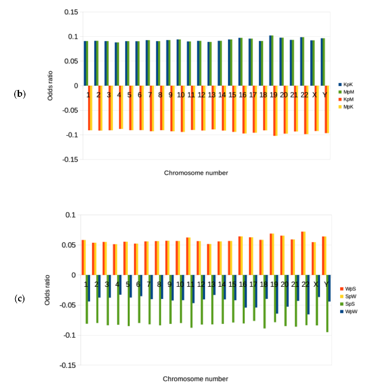 Mathematics 10 02723 g004b