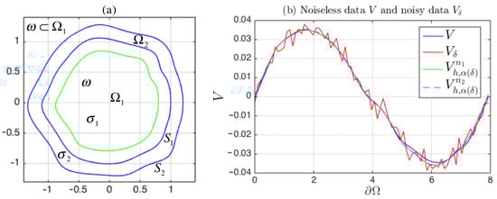 Mathematics 10 02726 g011 550