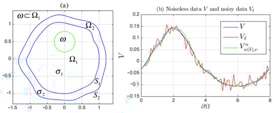 Mathematics 10 02726 g016 550