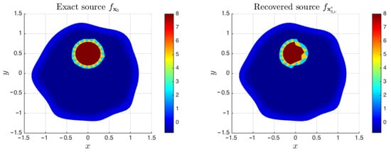 Mathematics 10 02726 g017 550