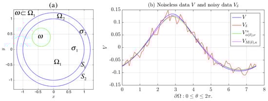 Mathematics 10 02726 g018 550