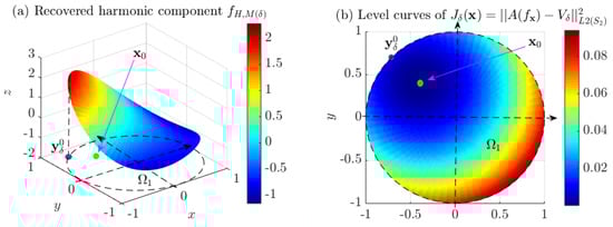 Mathematics 10 02726 g019 550