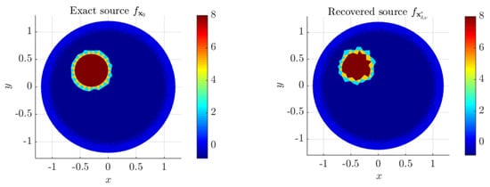 Mathematics 10 02726 g020 550