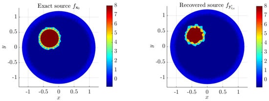 Mathematics 10 02726 g021 550