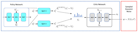 Mathematics 10 02728 g0a1 550