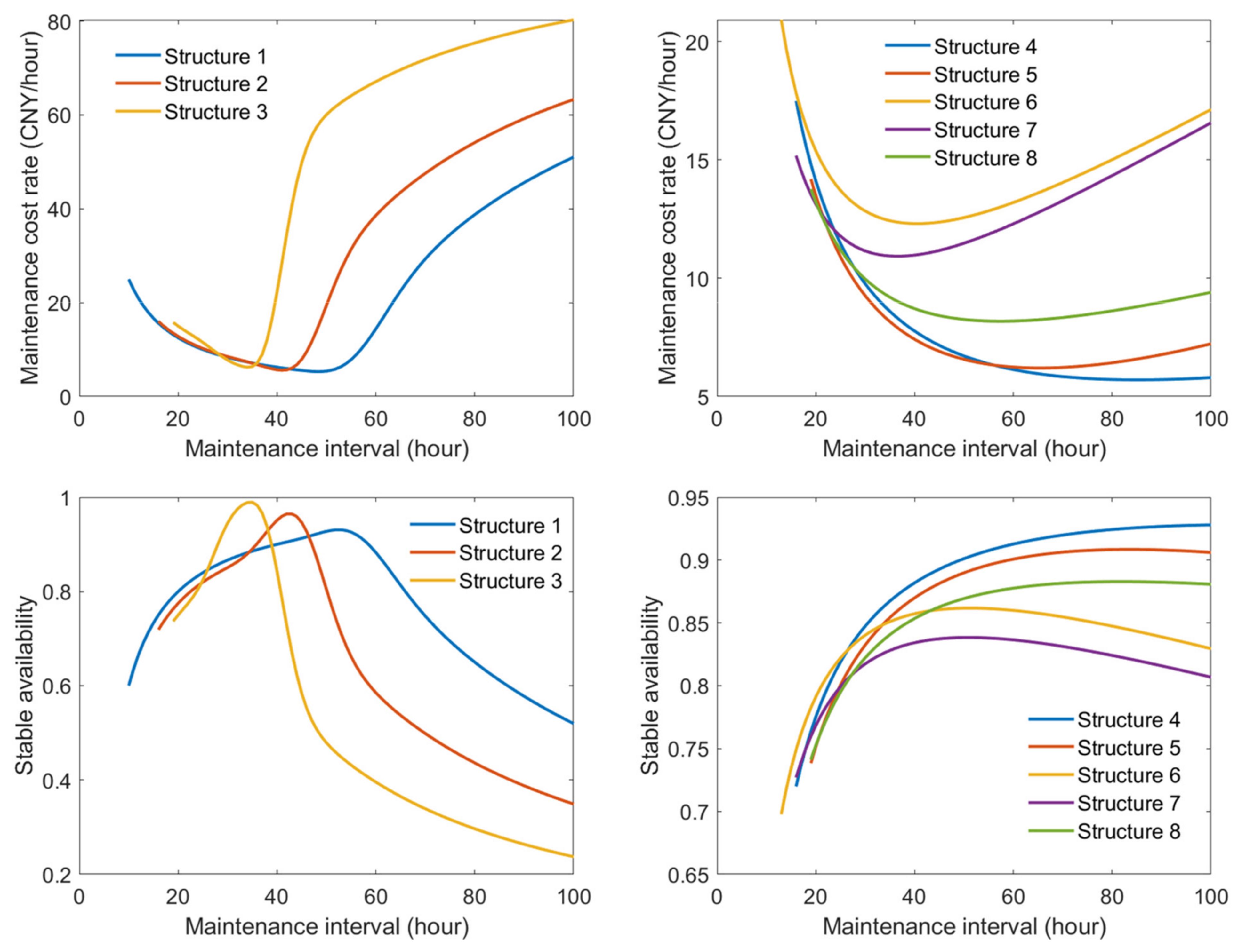 Mathematics 10 02730 g004