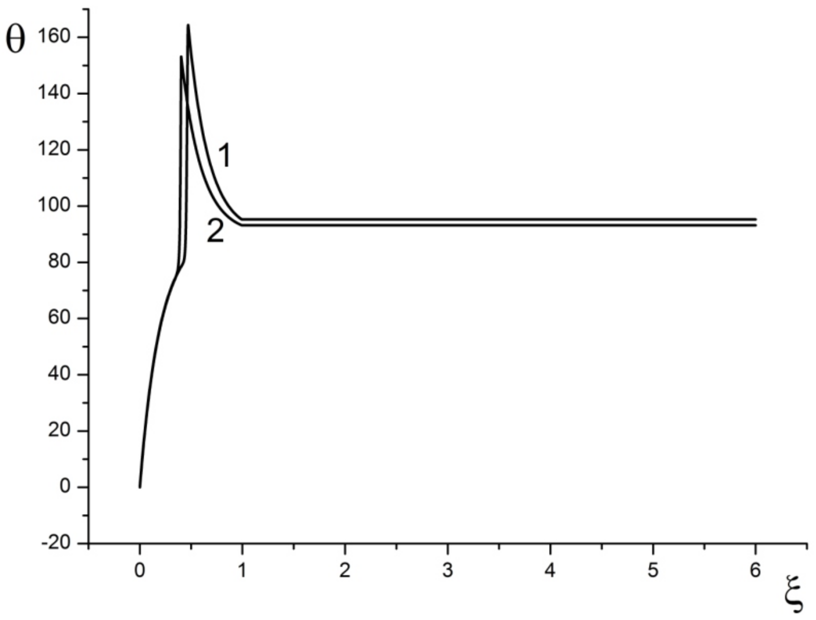 Mathematics 10 02731 g002