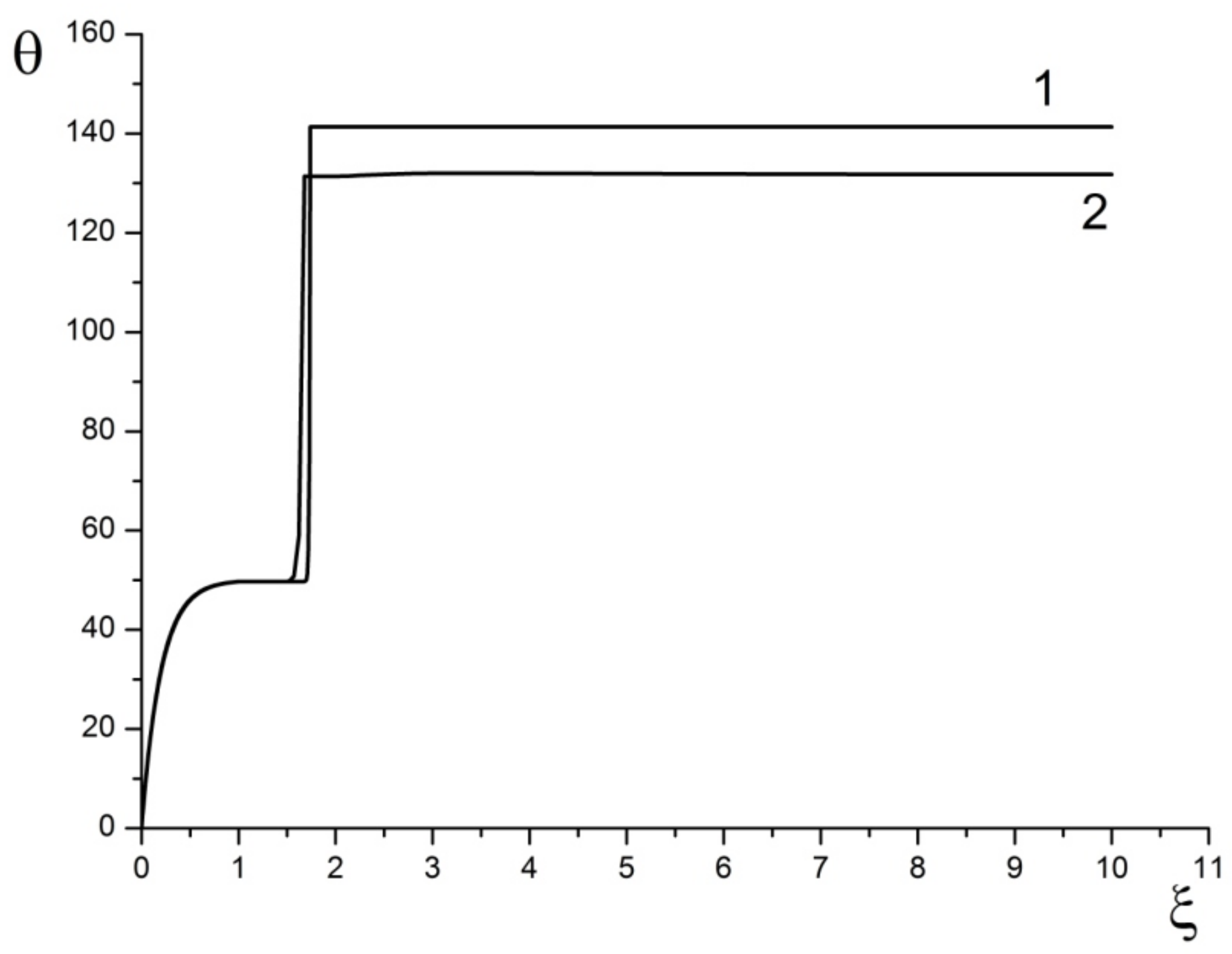 Mathematics 10 02731 g003