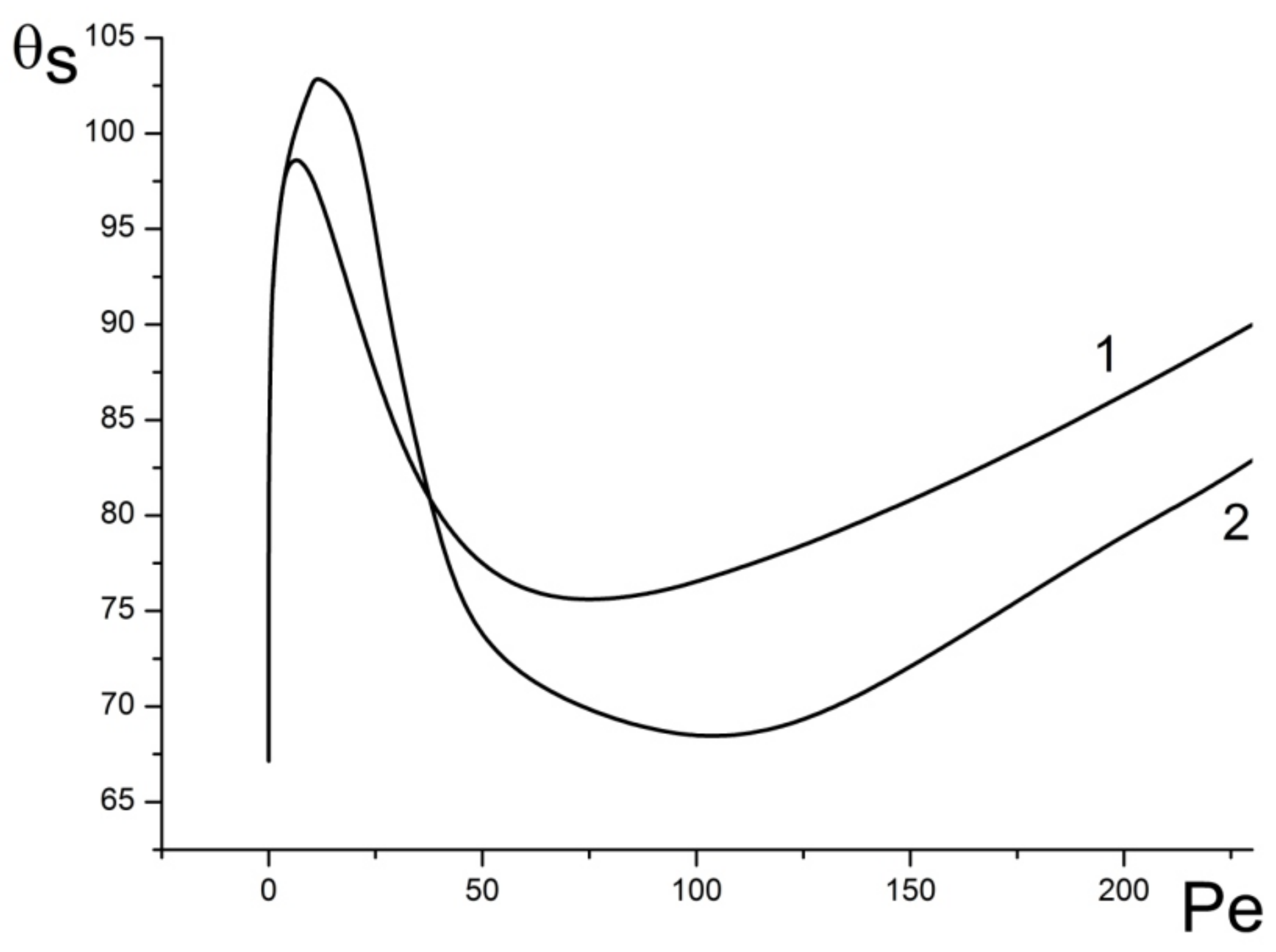 Mathematics 10 02731 g004