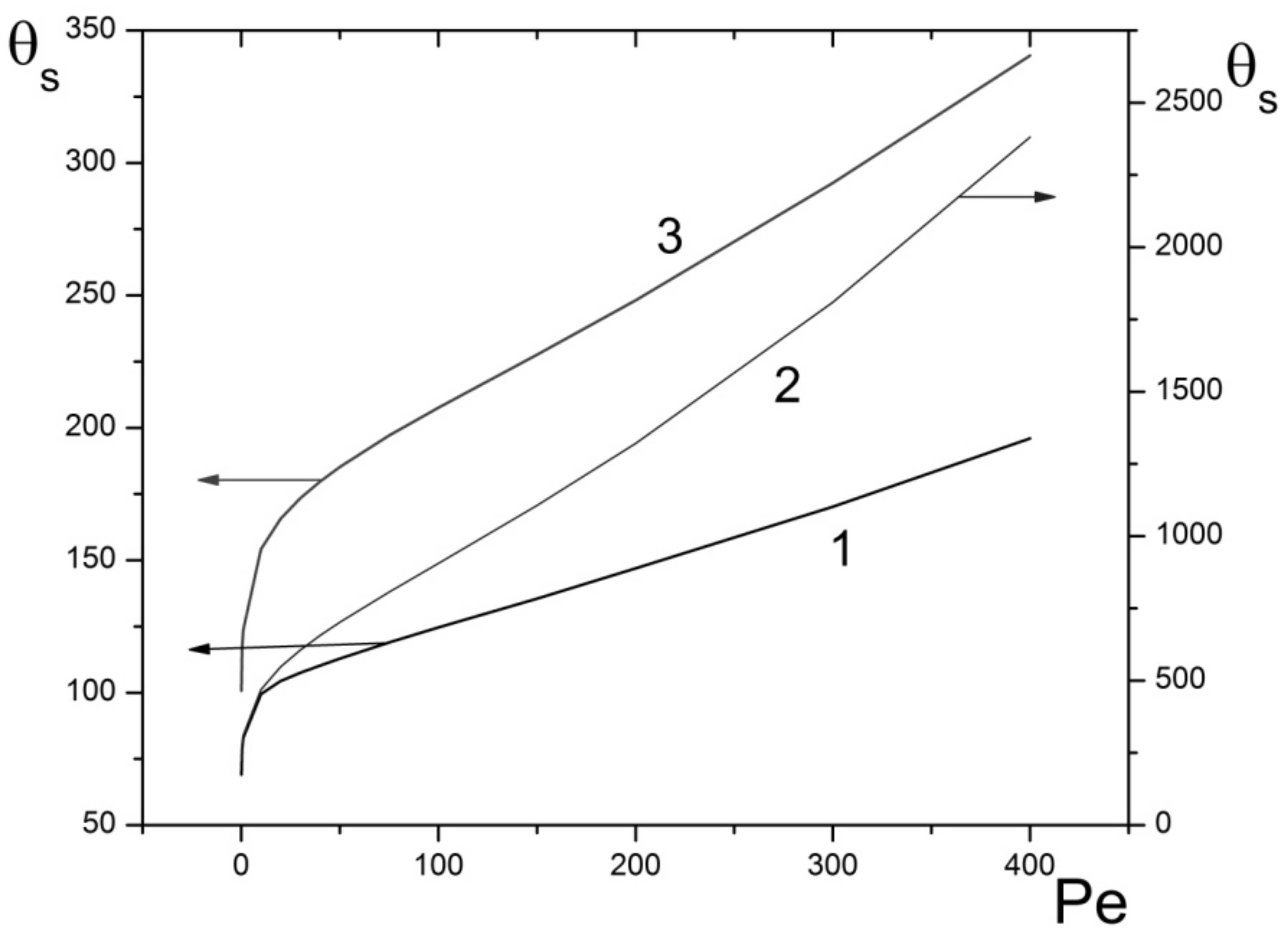 Mathematics 10 02731 g005