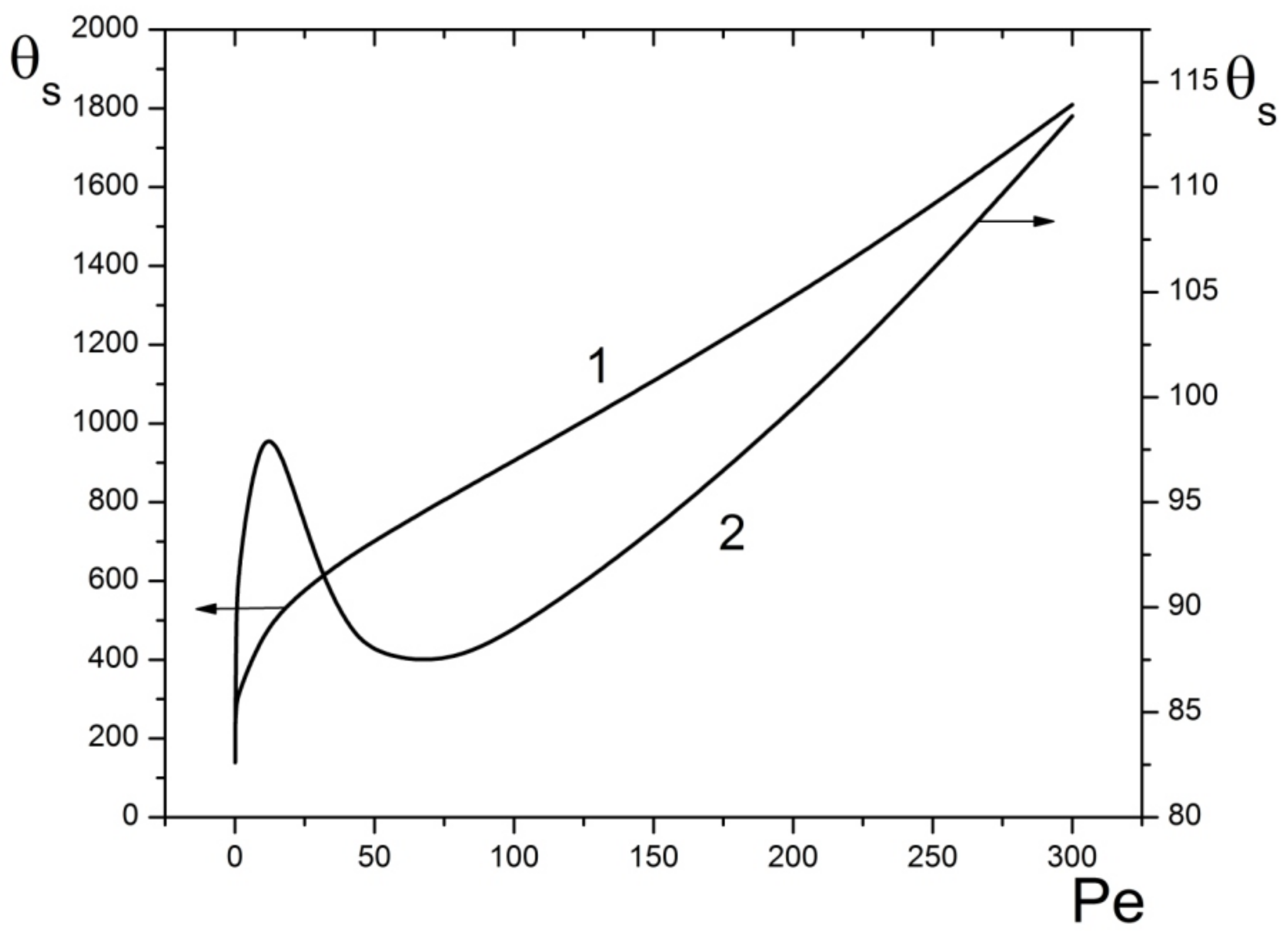 Mathematics 10 02731 g006
