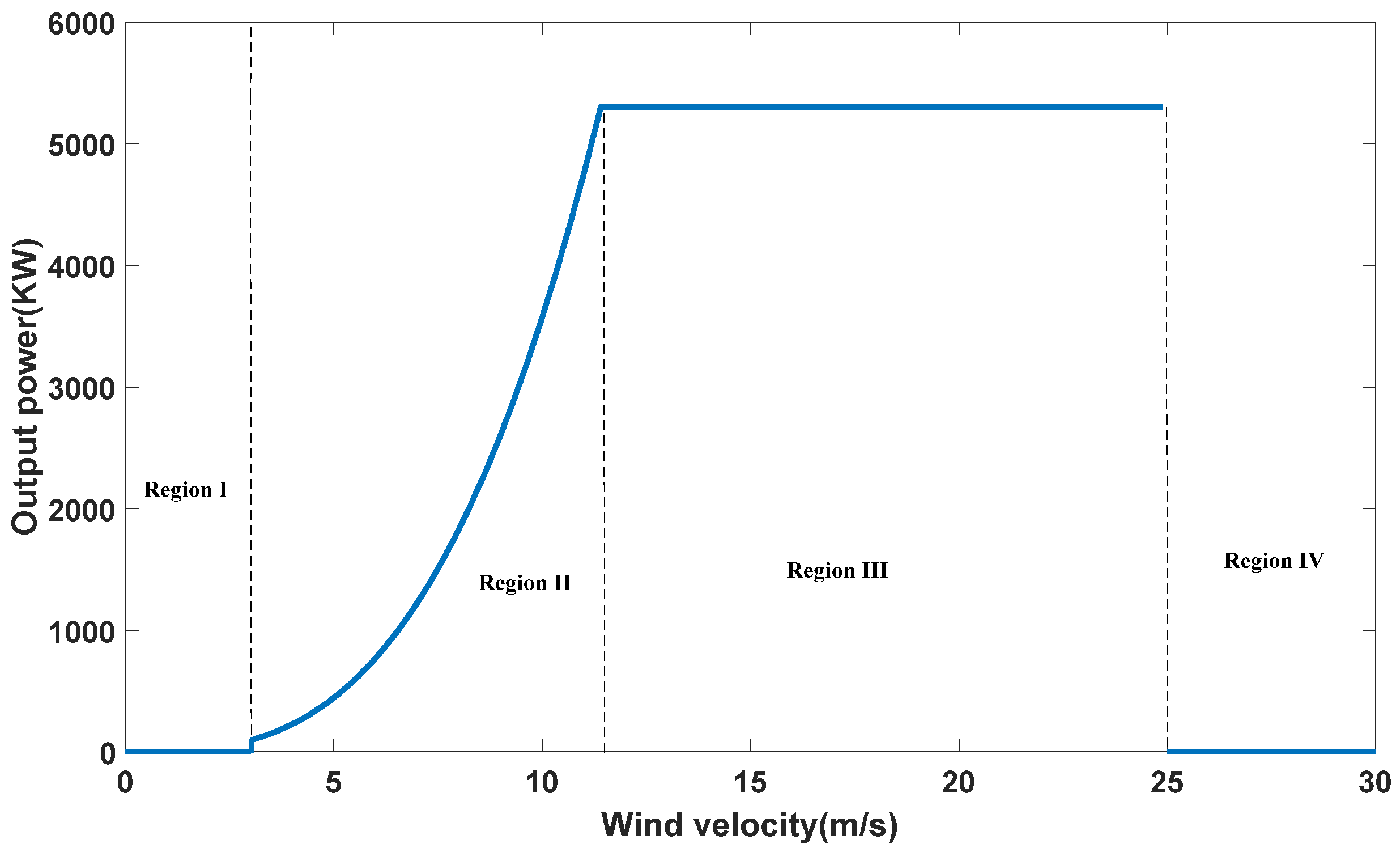 Mathematics 10 02735 g001