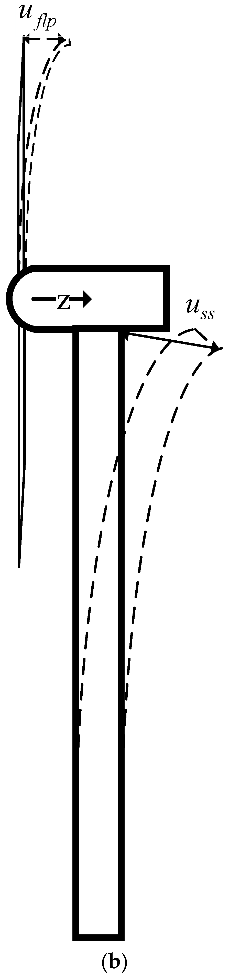 Mathematics 10 02735 g003b