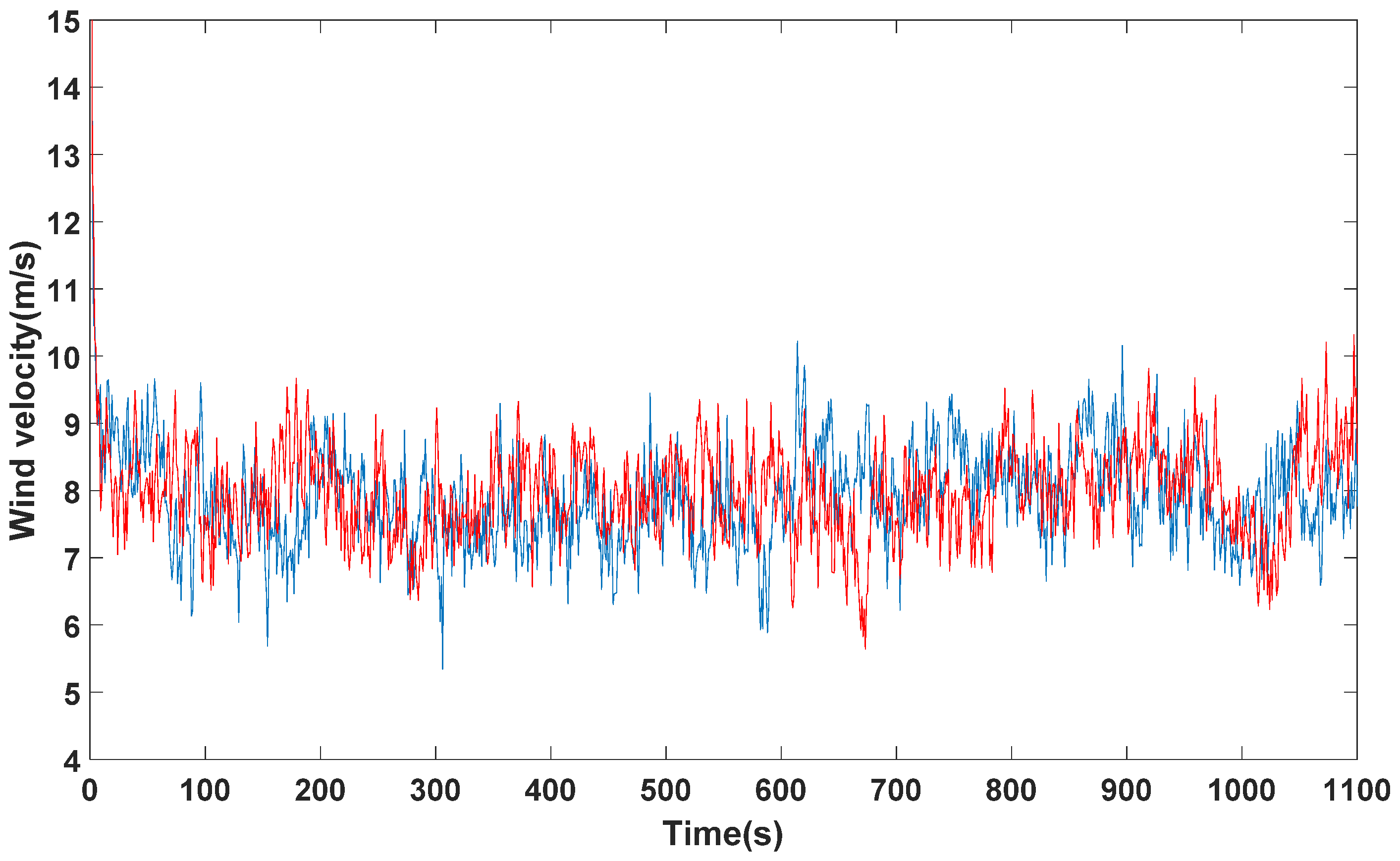 Mathematics 10 02735 g006