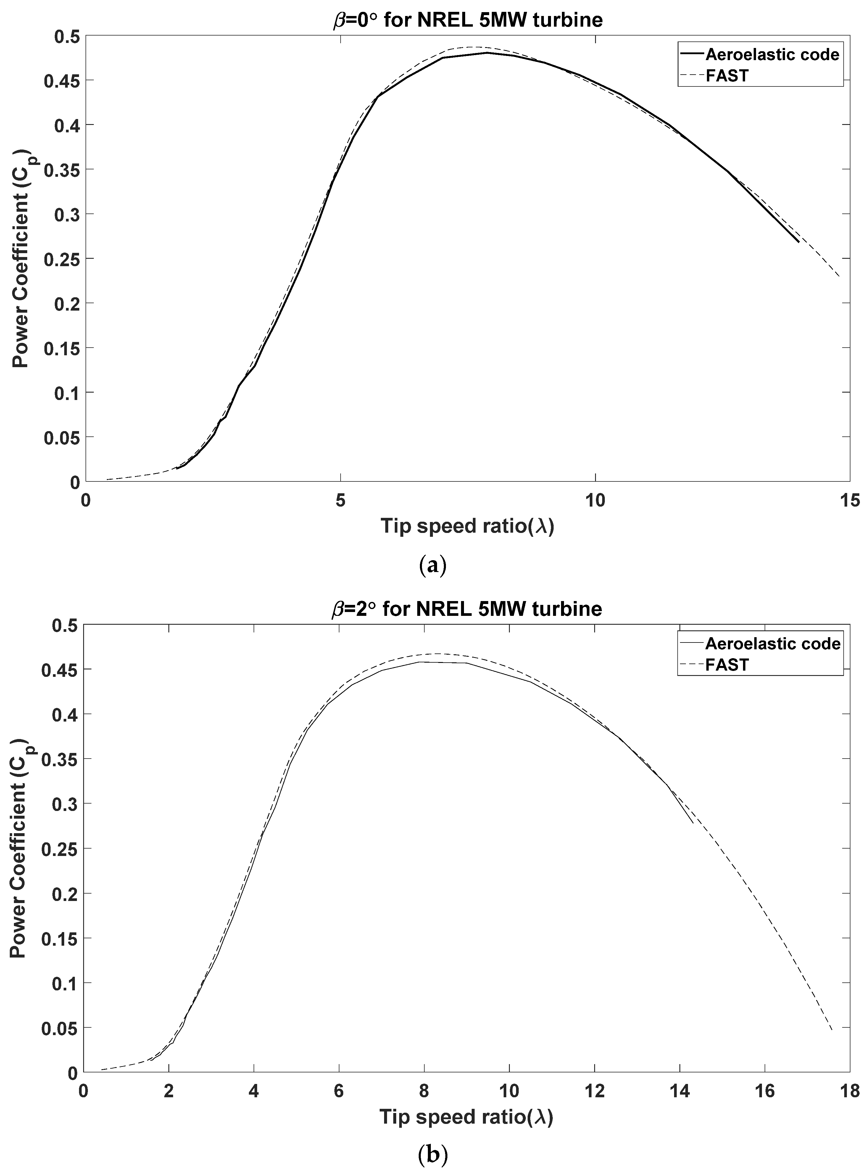 Mathematics 10 02735 g008a