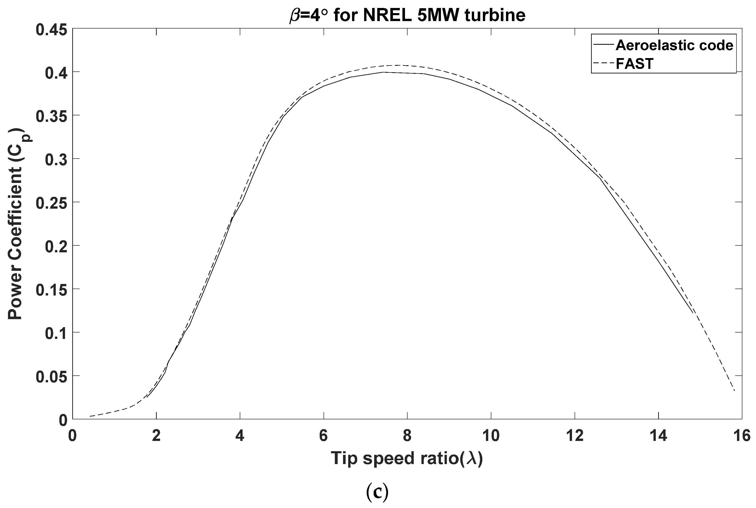 Mathematics 10 02735 g008b
