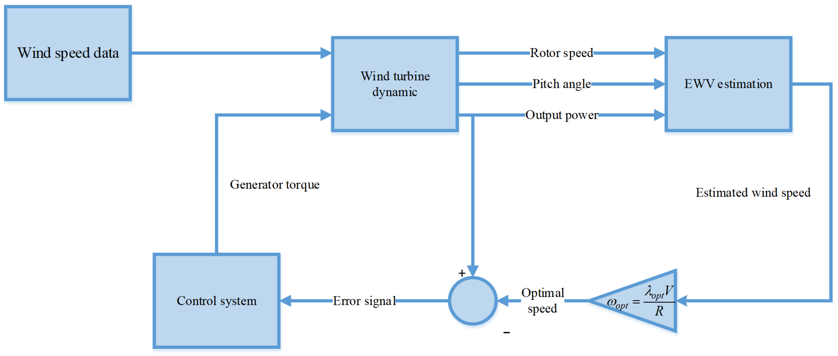 Mathematics 10 02735 g009
