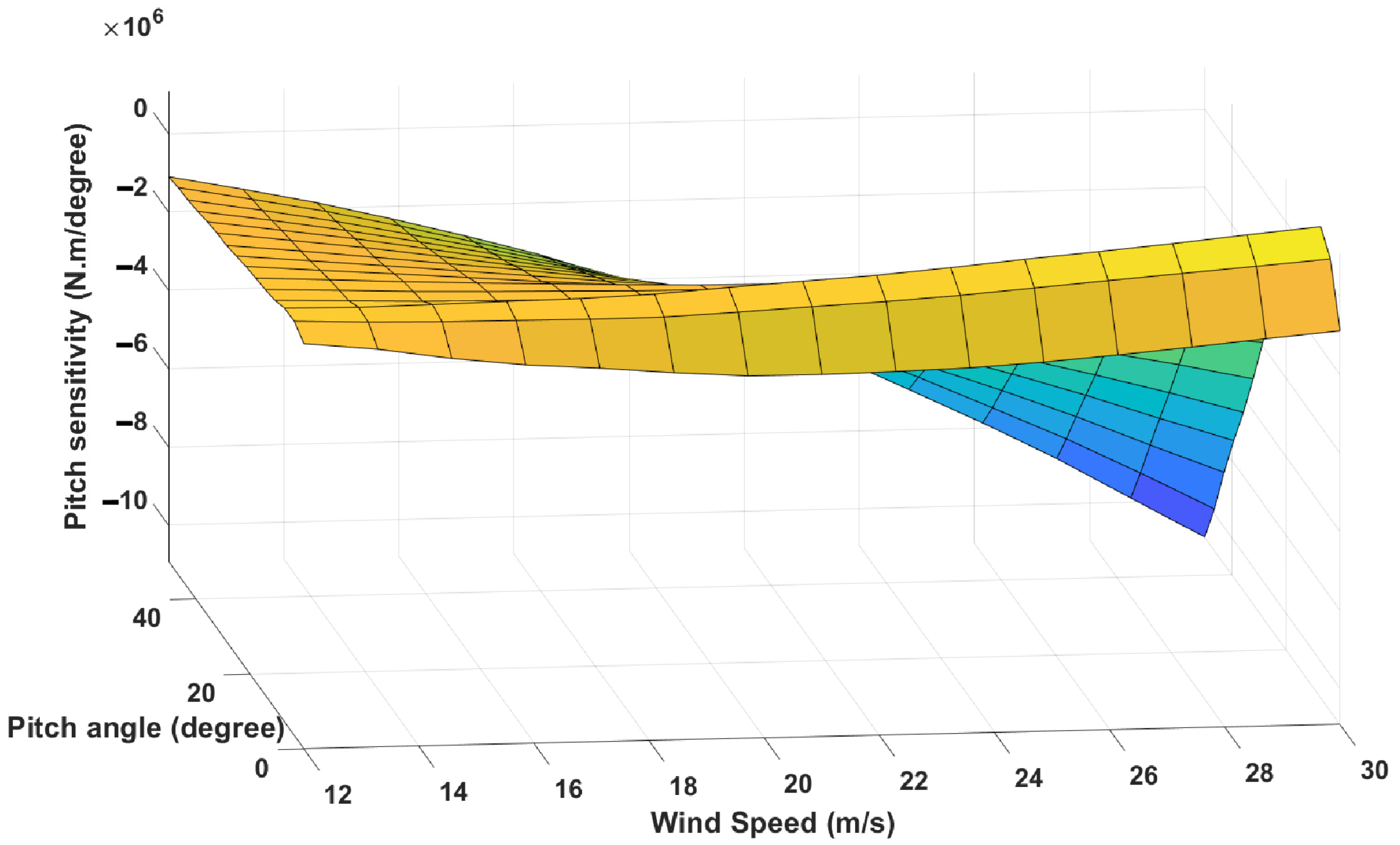 Mathematics 10 02735 g010