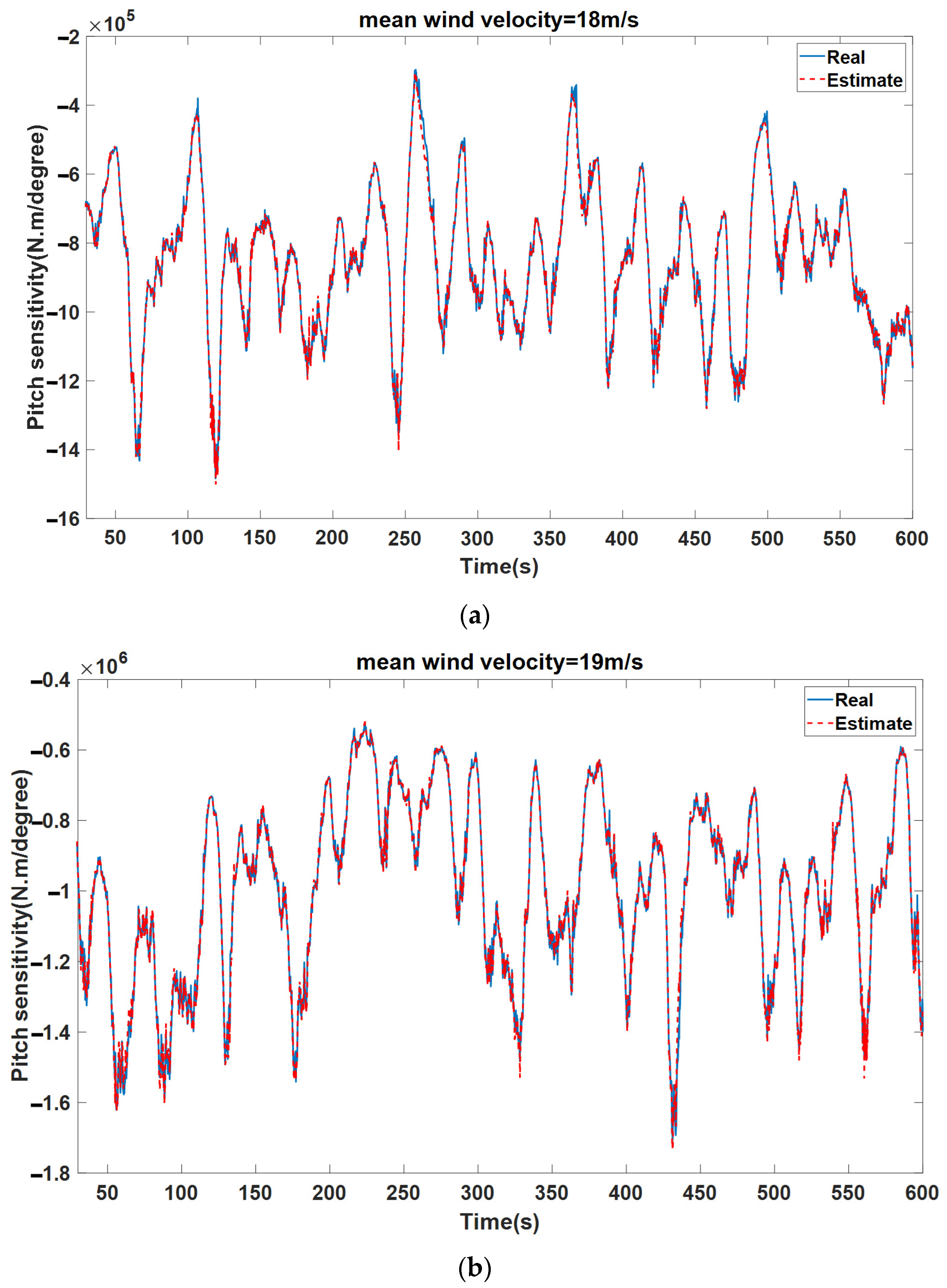 Mathematics 10 02735 g011a