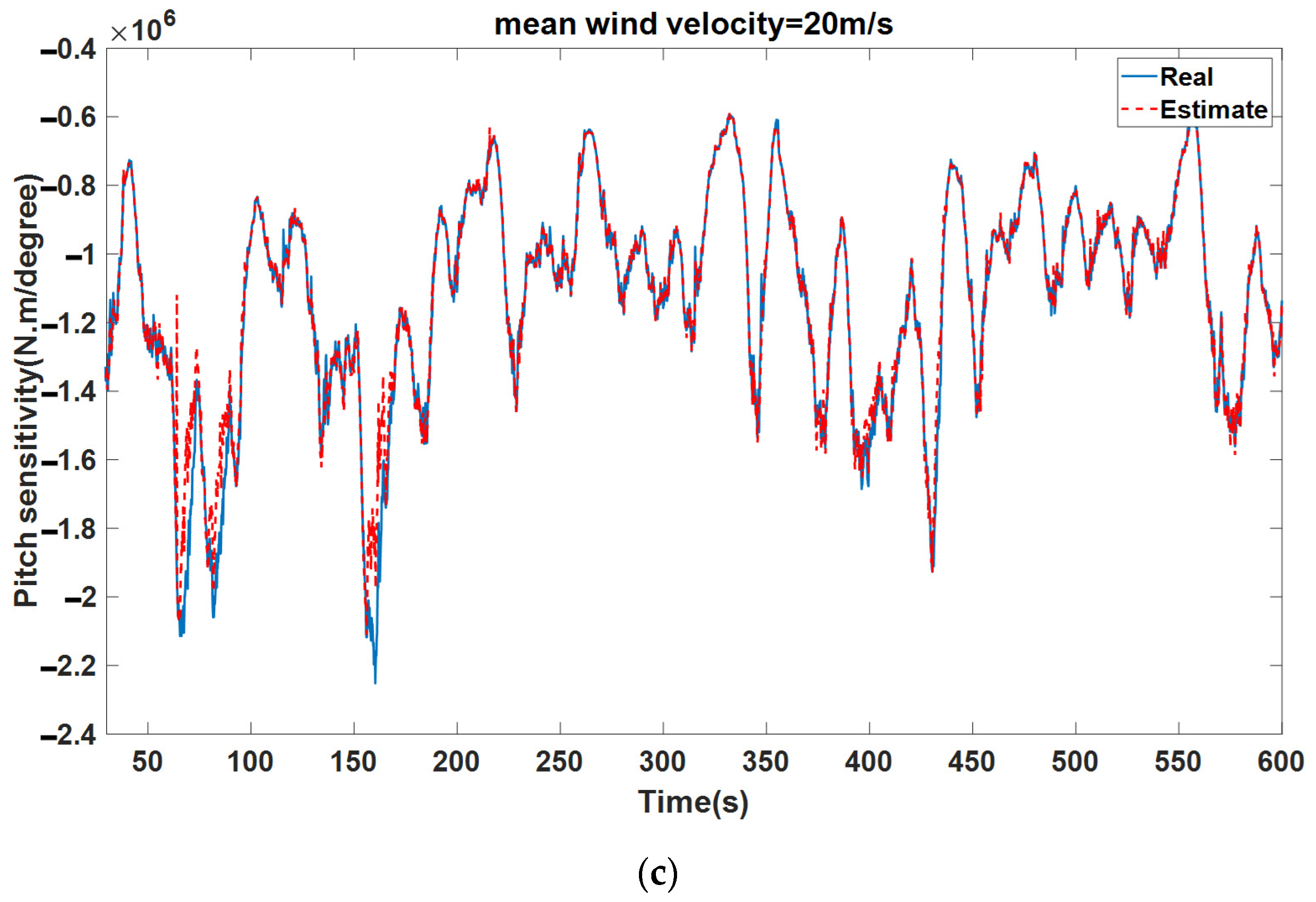 Mathematics 10 02735 g011b